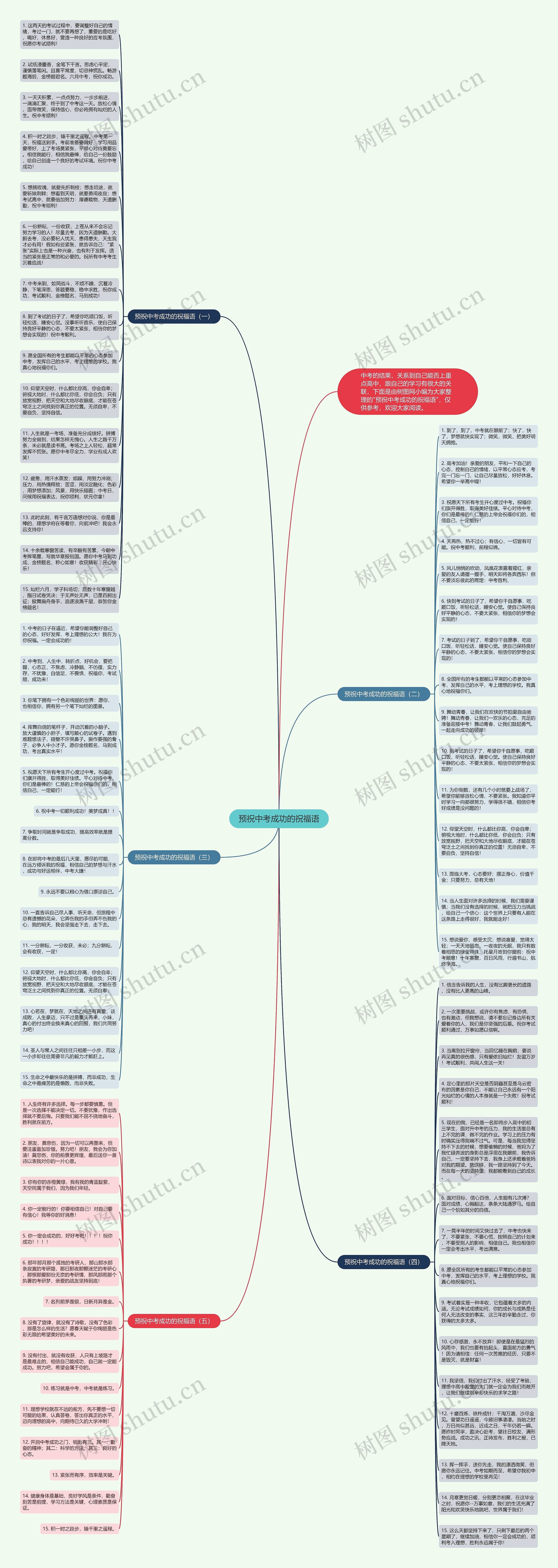 预祝中考成功的祝福语思维导图