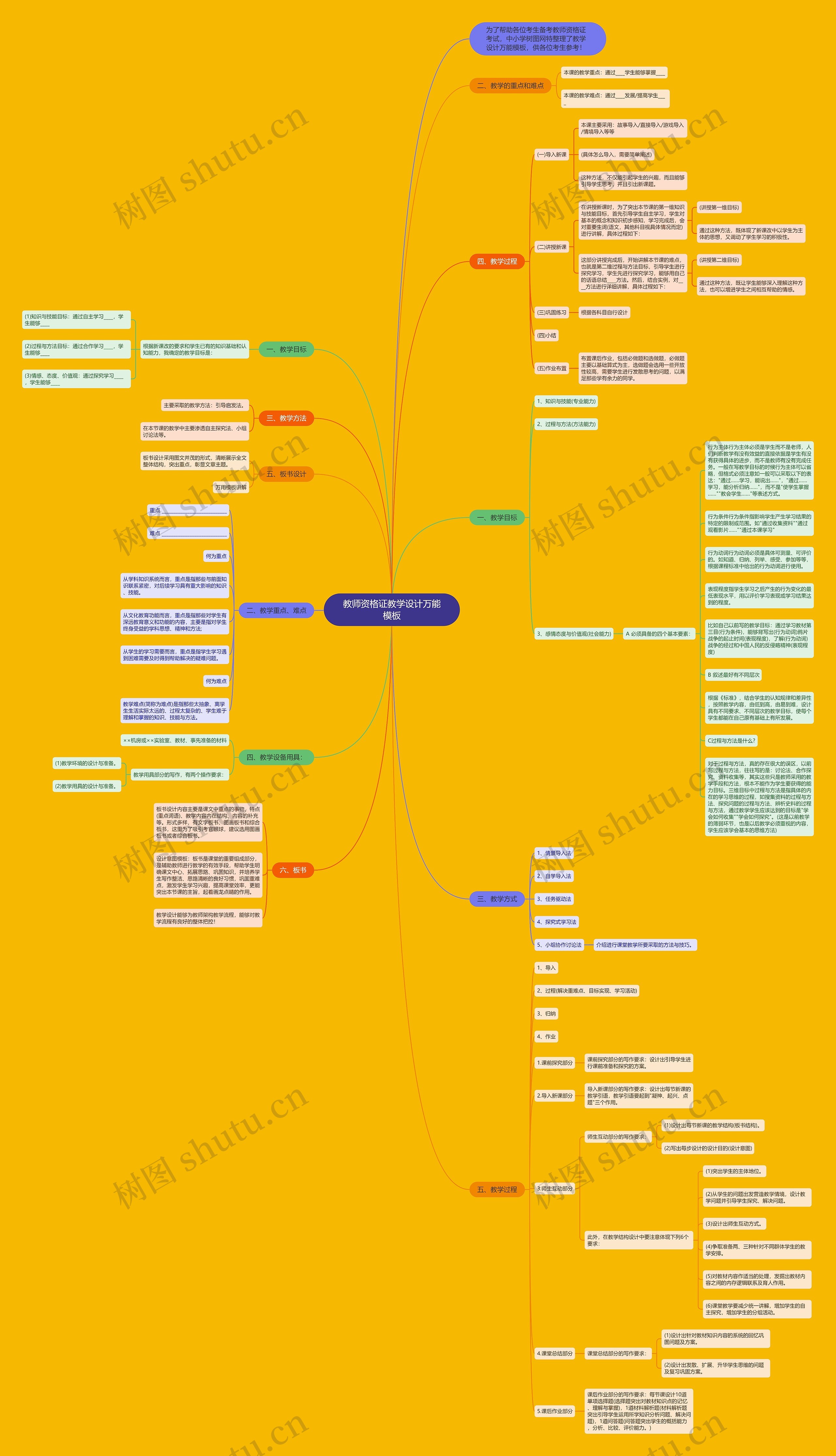 教师资格证教学设计万能思维导图