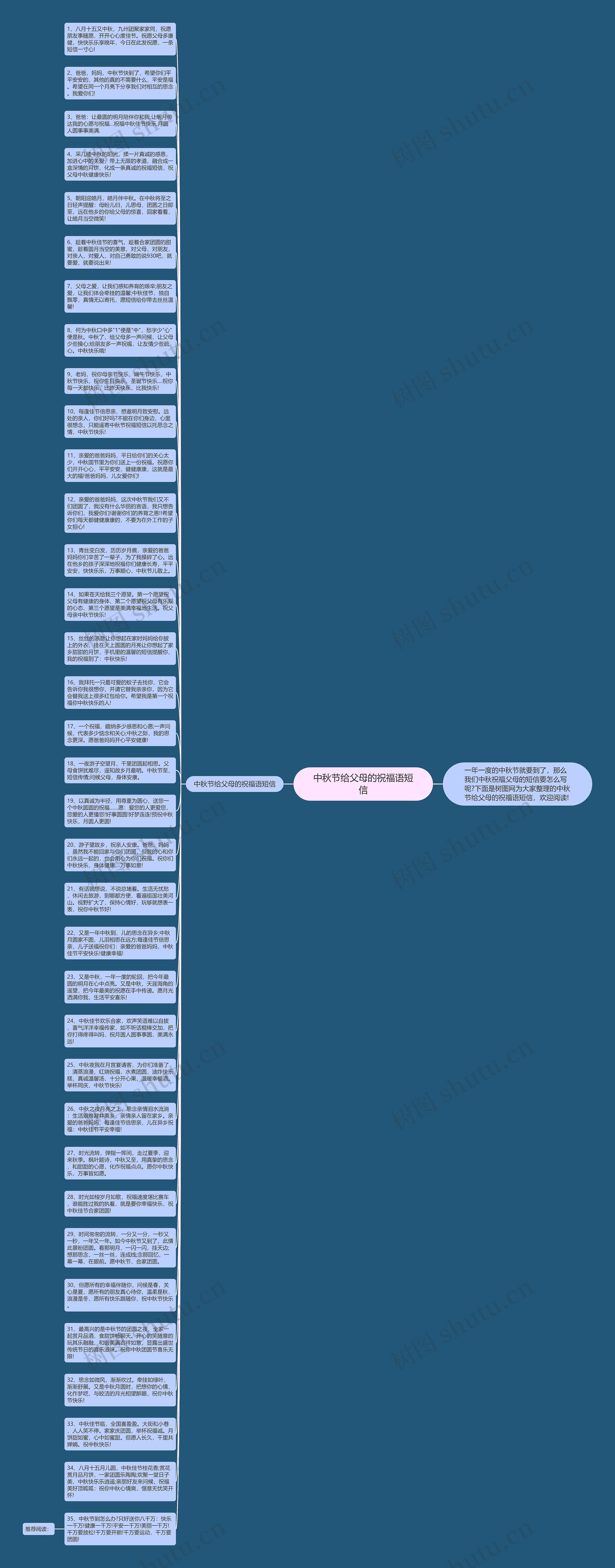 中秋节给父母的祝福语短信思维导图