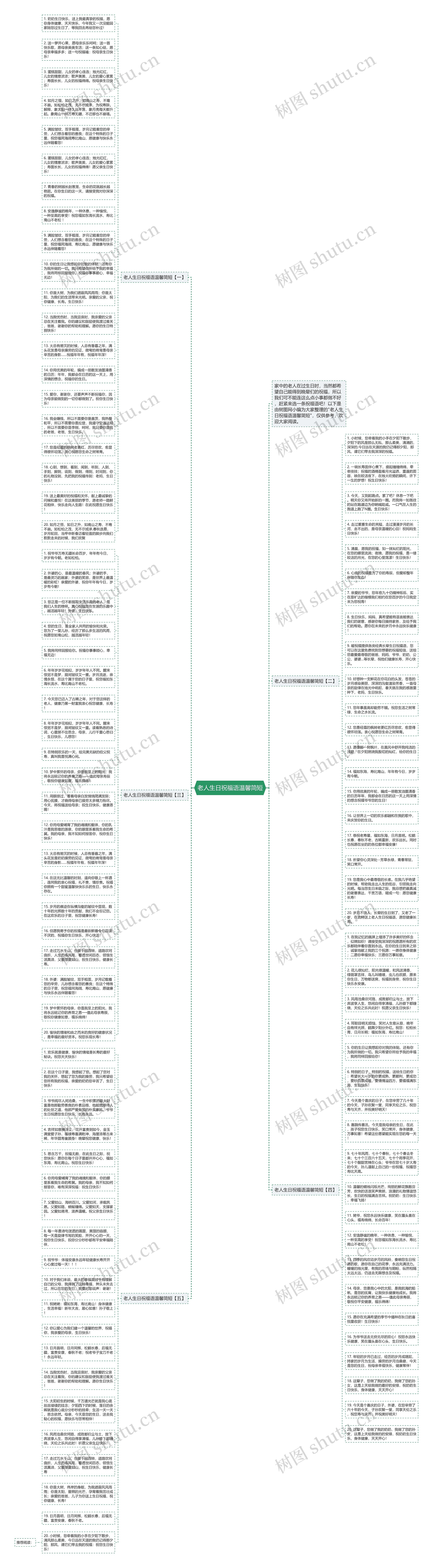 老人生日祝福语温馨简短思维导图