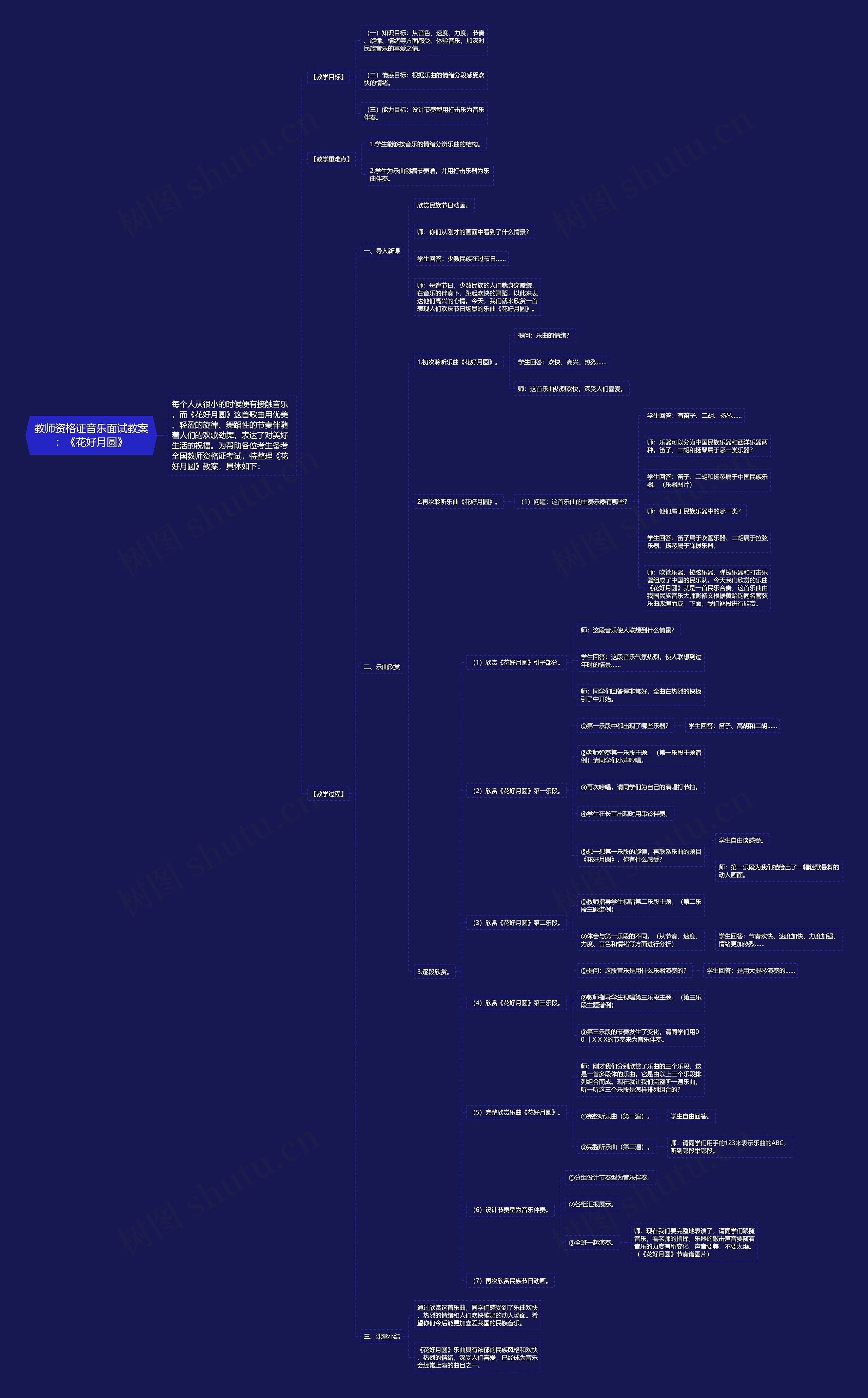 教师资格证音乐面试教案：《花好月圆》思维导图