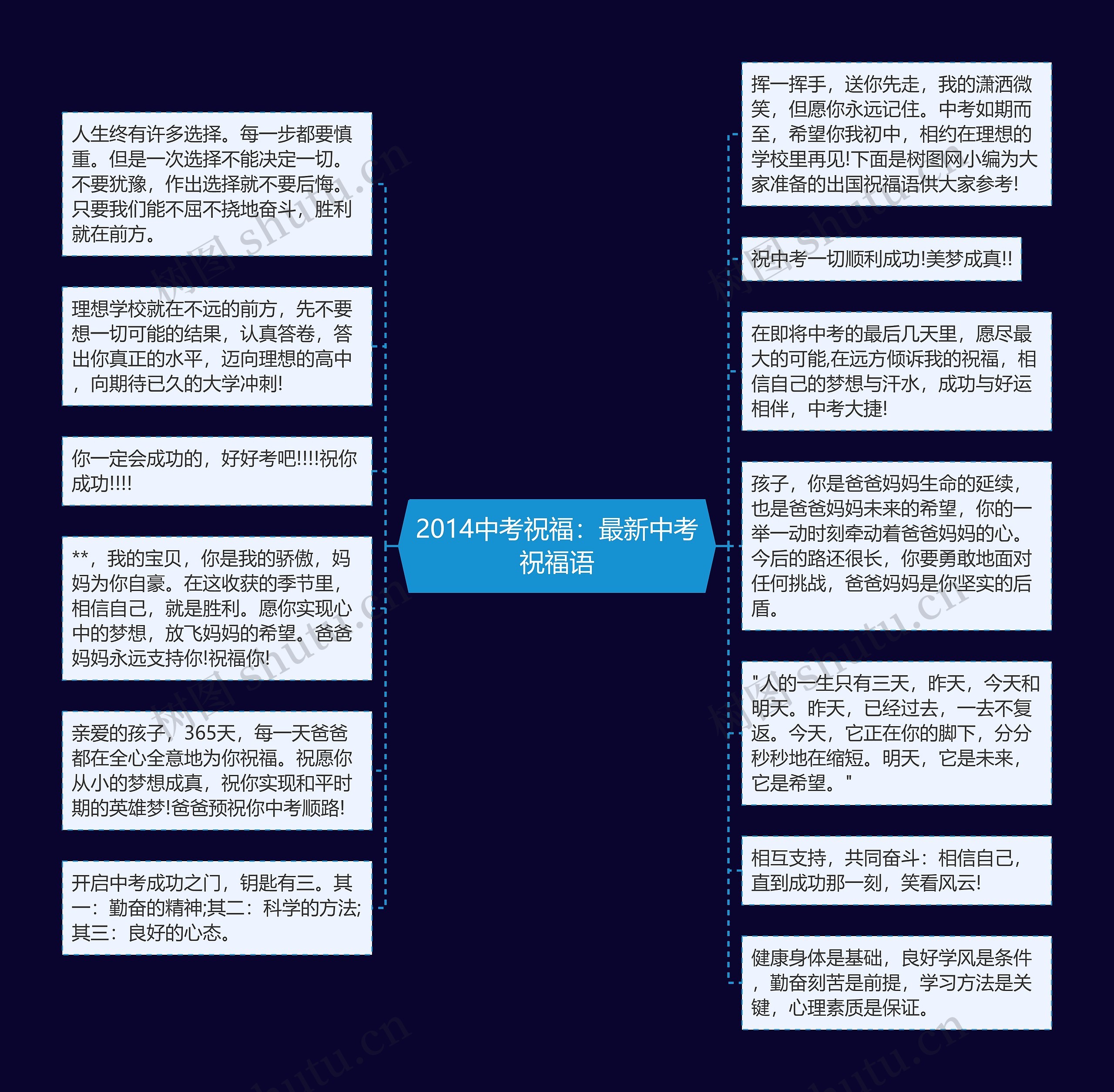 2014中考祝福：最新中考祝福语