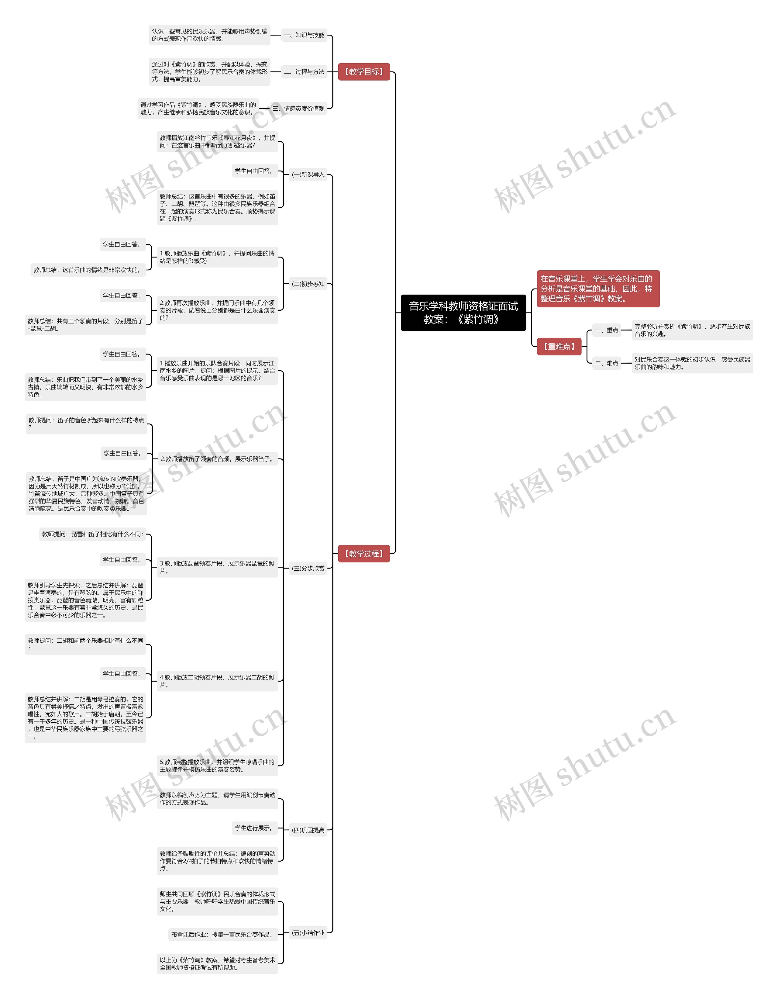 音乐学科教师资格证面试教案：《紫竹调》思维导图