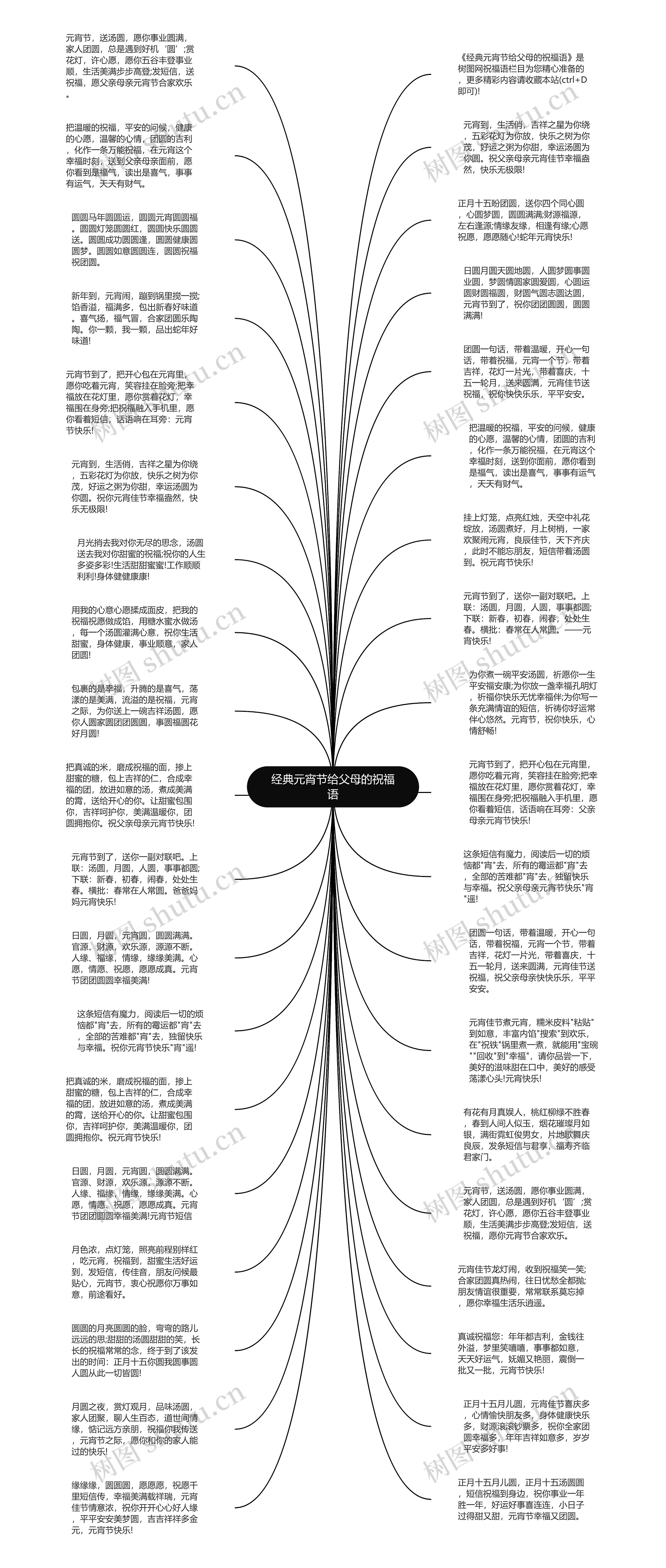 经典元宵节给父母的祝福语思维导图