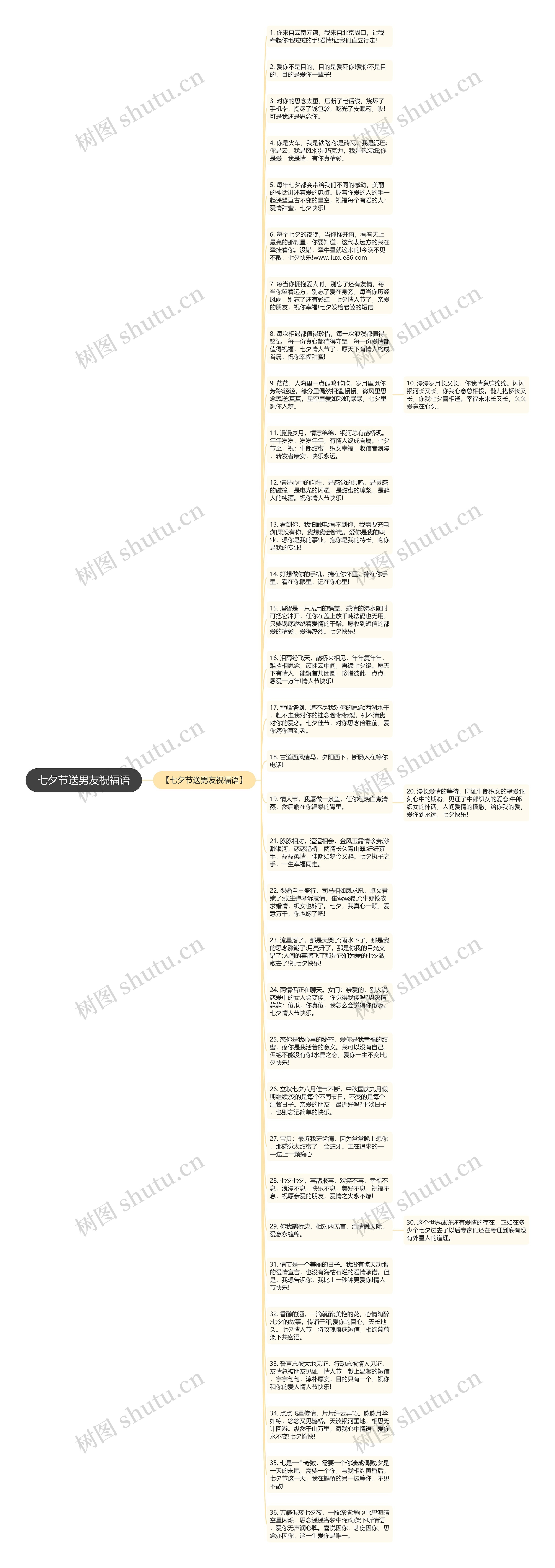 七夕节送男友祝福语思维导图