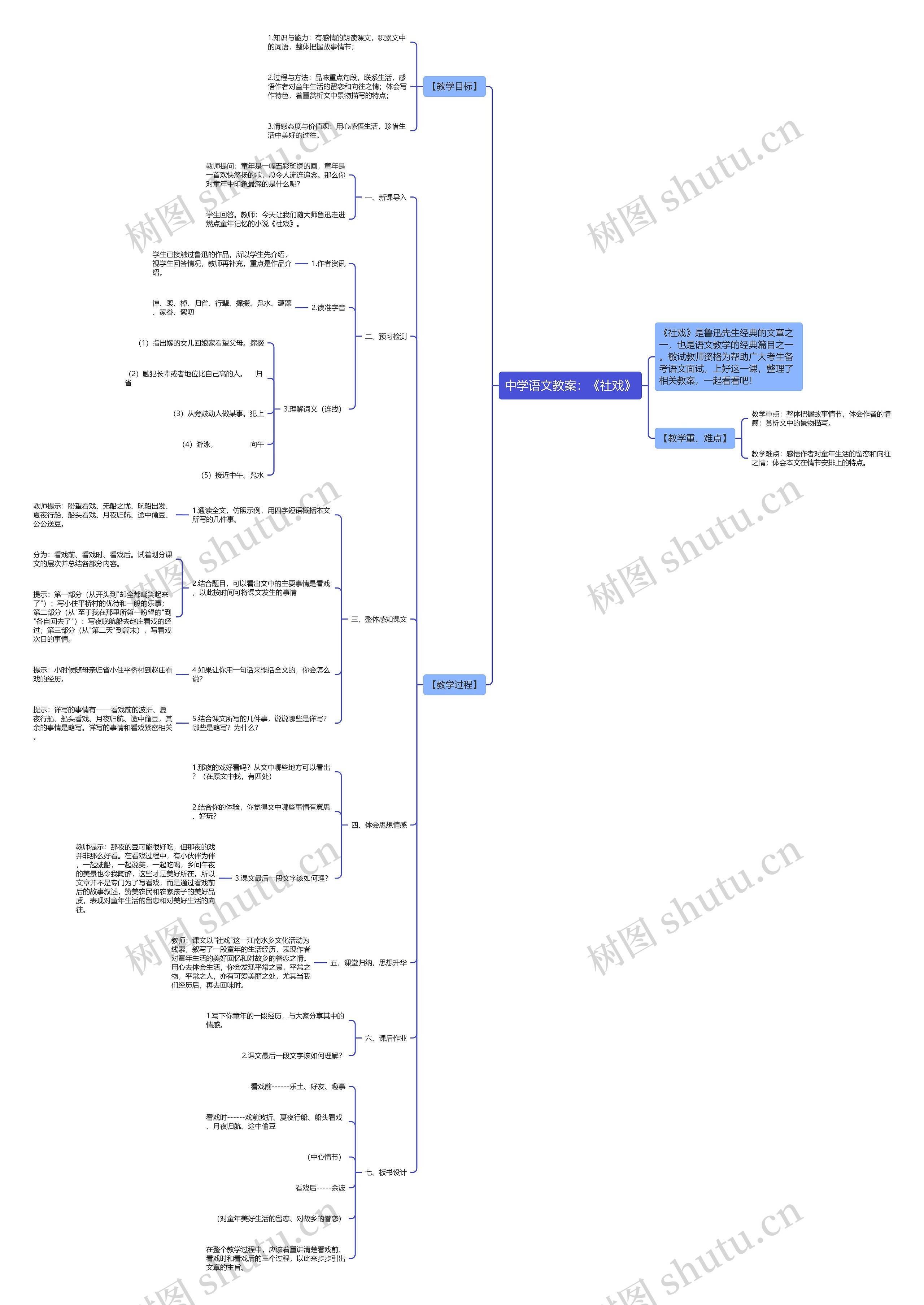 中学语文教案：《社戏》思维导图