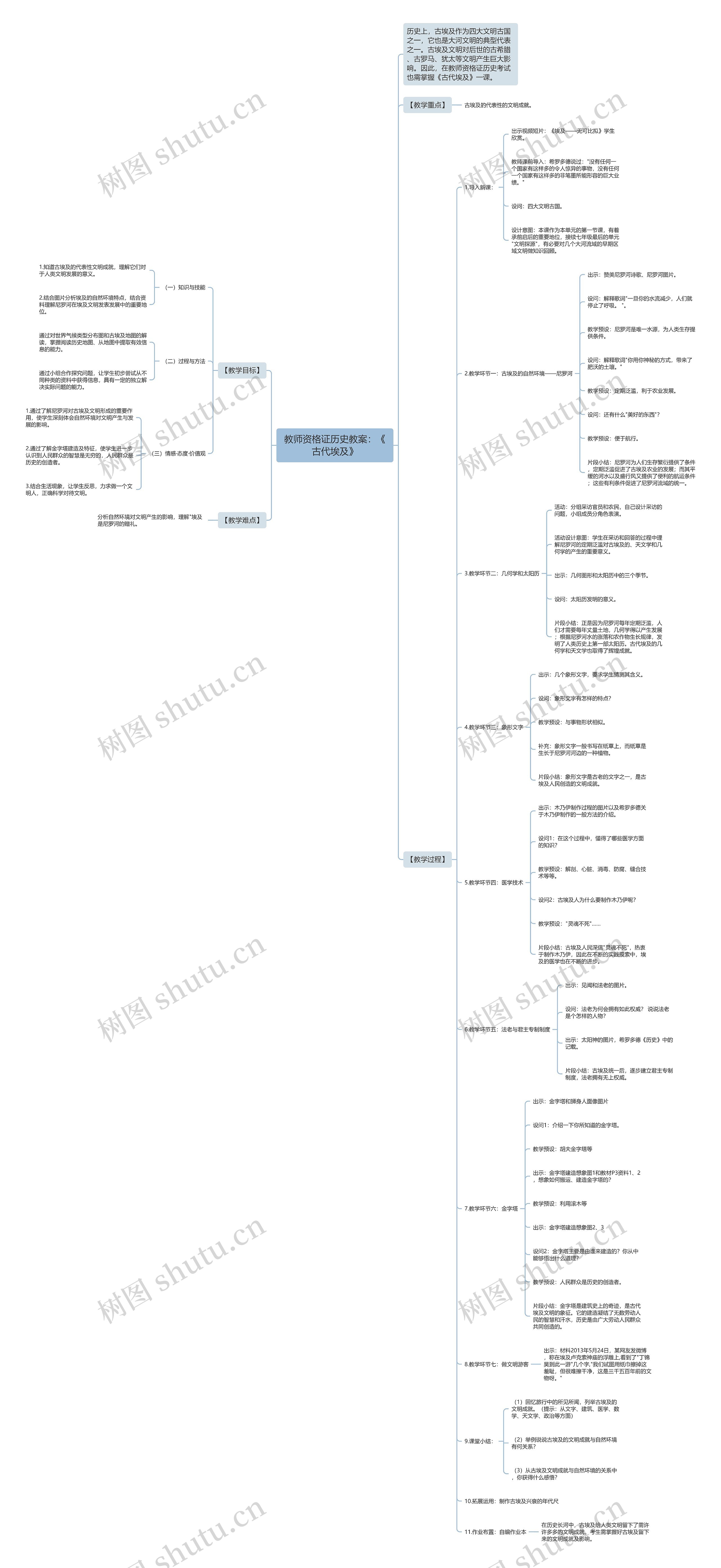 教师资格证历史教案:《古代埃及》思维导图高清图 教师资格证历史教案:《古代埃及》思维导图