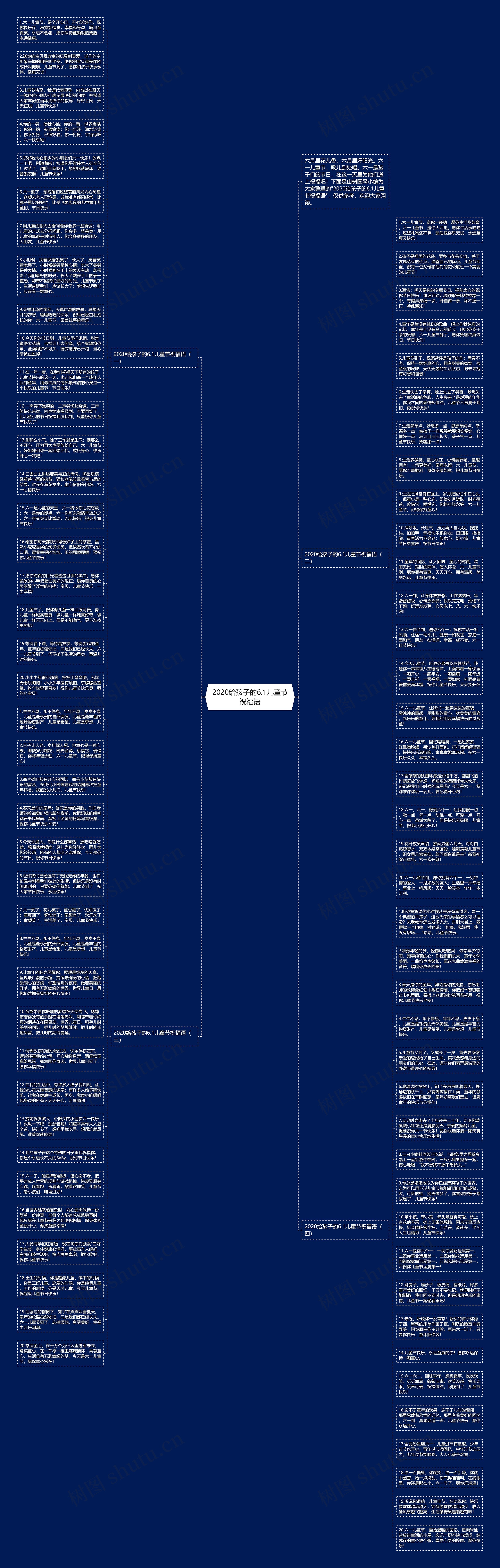 2020给孩子的6.1儿童节祝福语思维导图