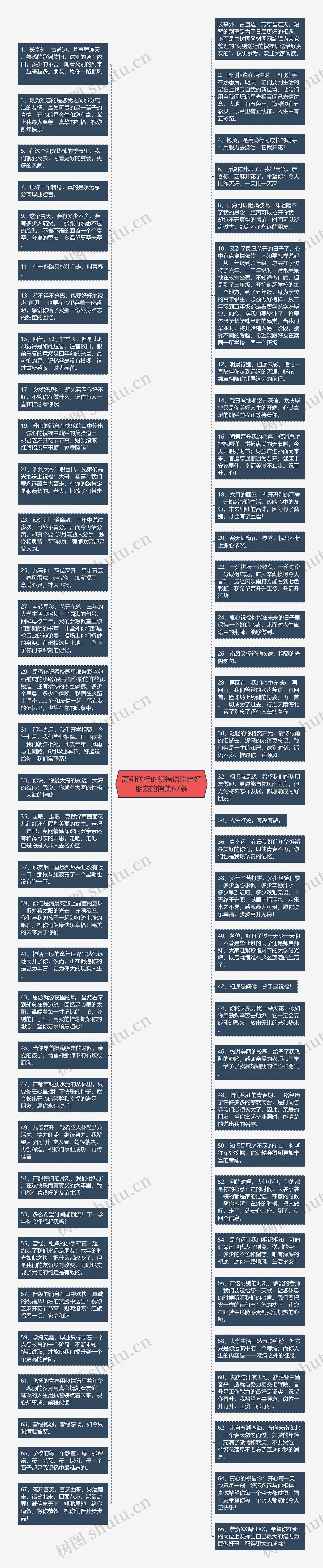 离别送行的祝福语送给好朋友的锦集67条思维导图高清图 离别送行的祝福语送给好朋友的锦集67条思维导图