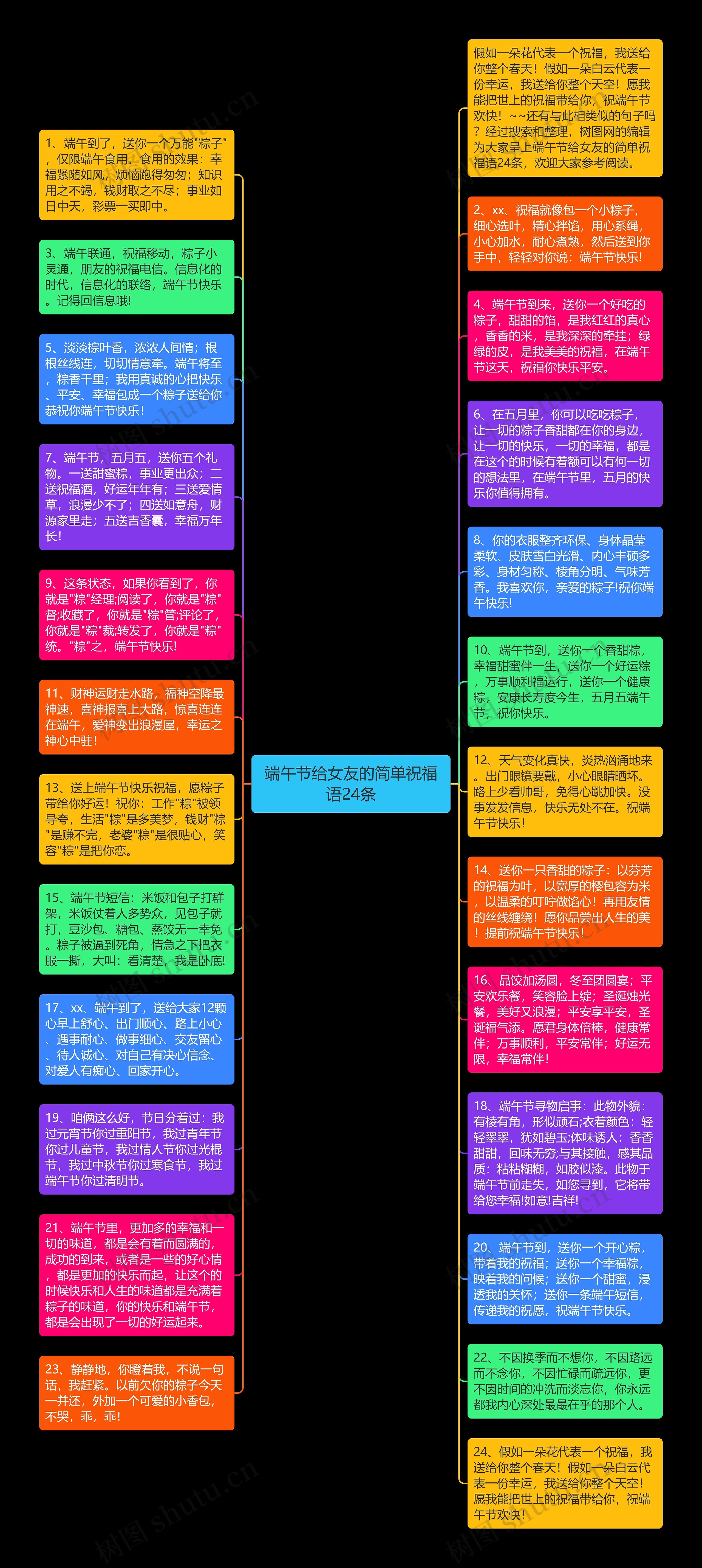 端午节给女友的简单祝福语24条思维导图