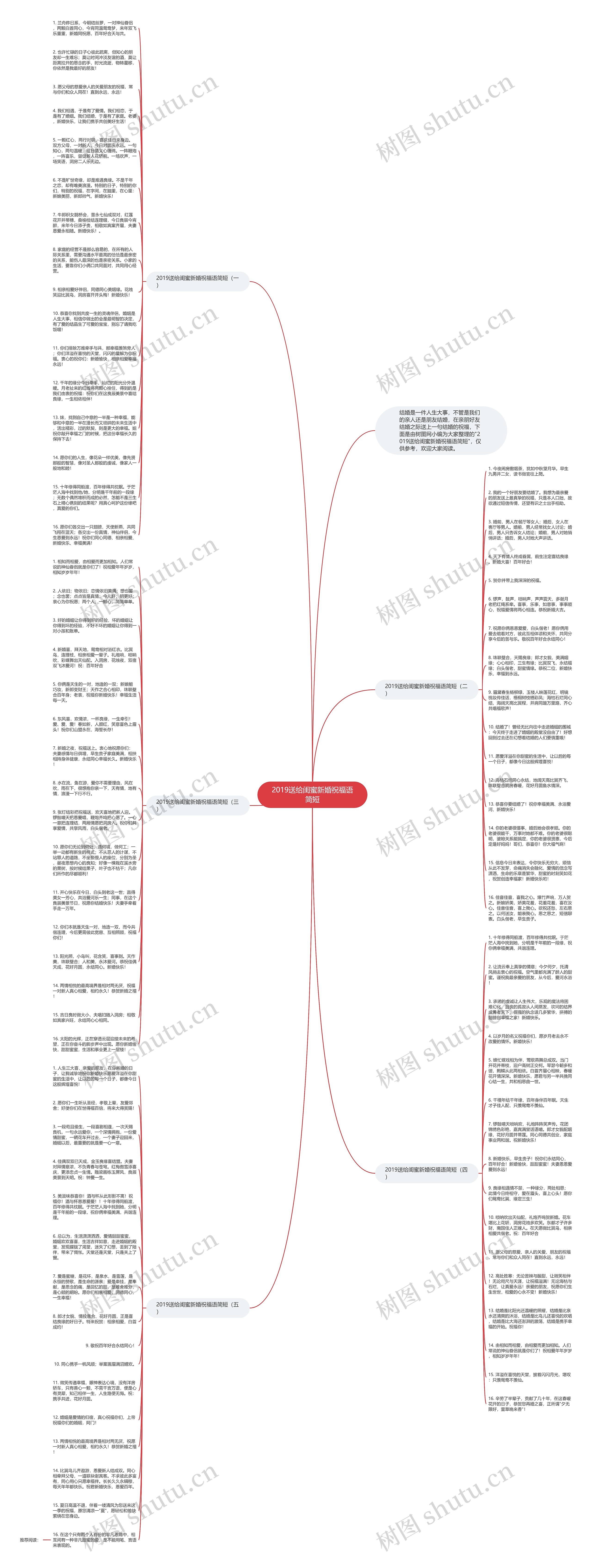 2019送给闺蜜新婚祝福语简短思维导图