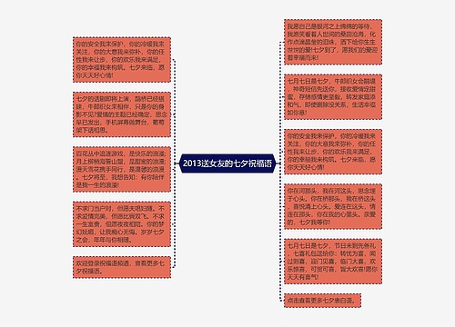 2013送女友的七夕祝福语思维导图