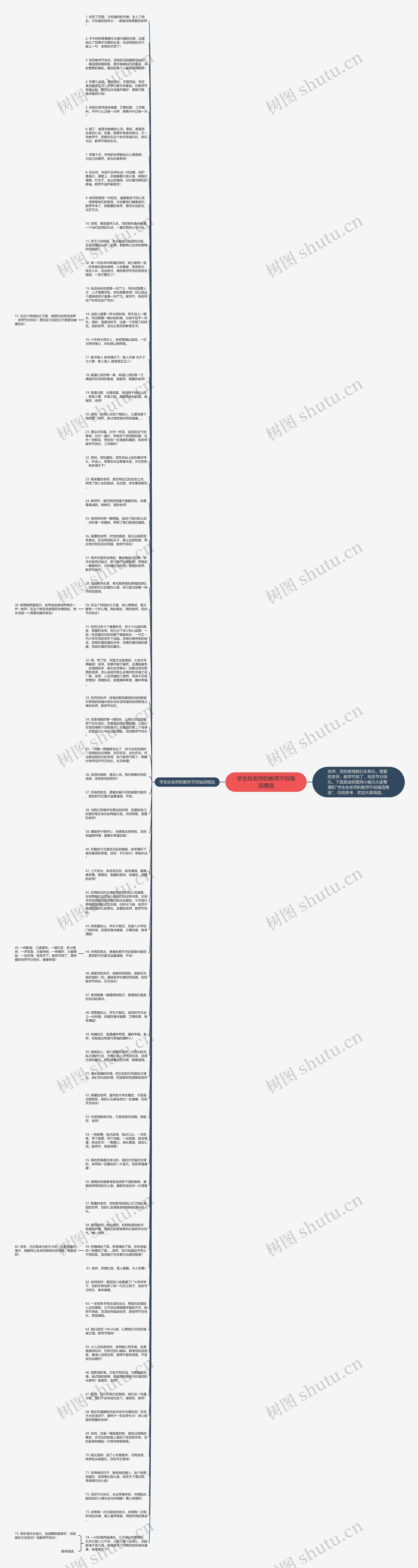 学生给老师的教师节祝福语精选思维导图