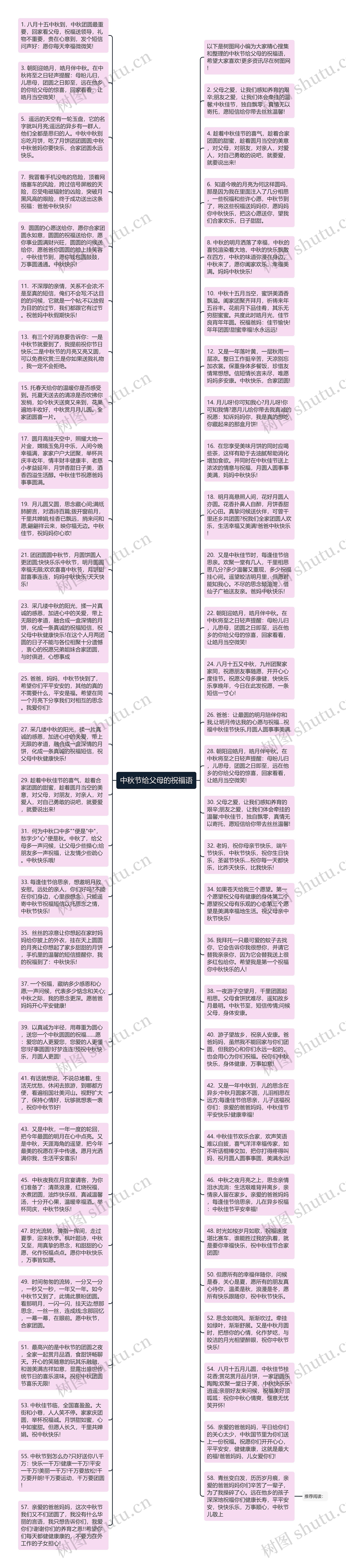 中秋节给父母的祝福语思维导图