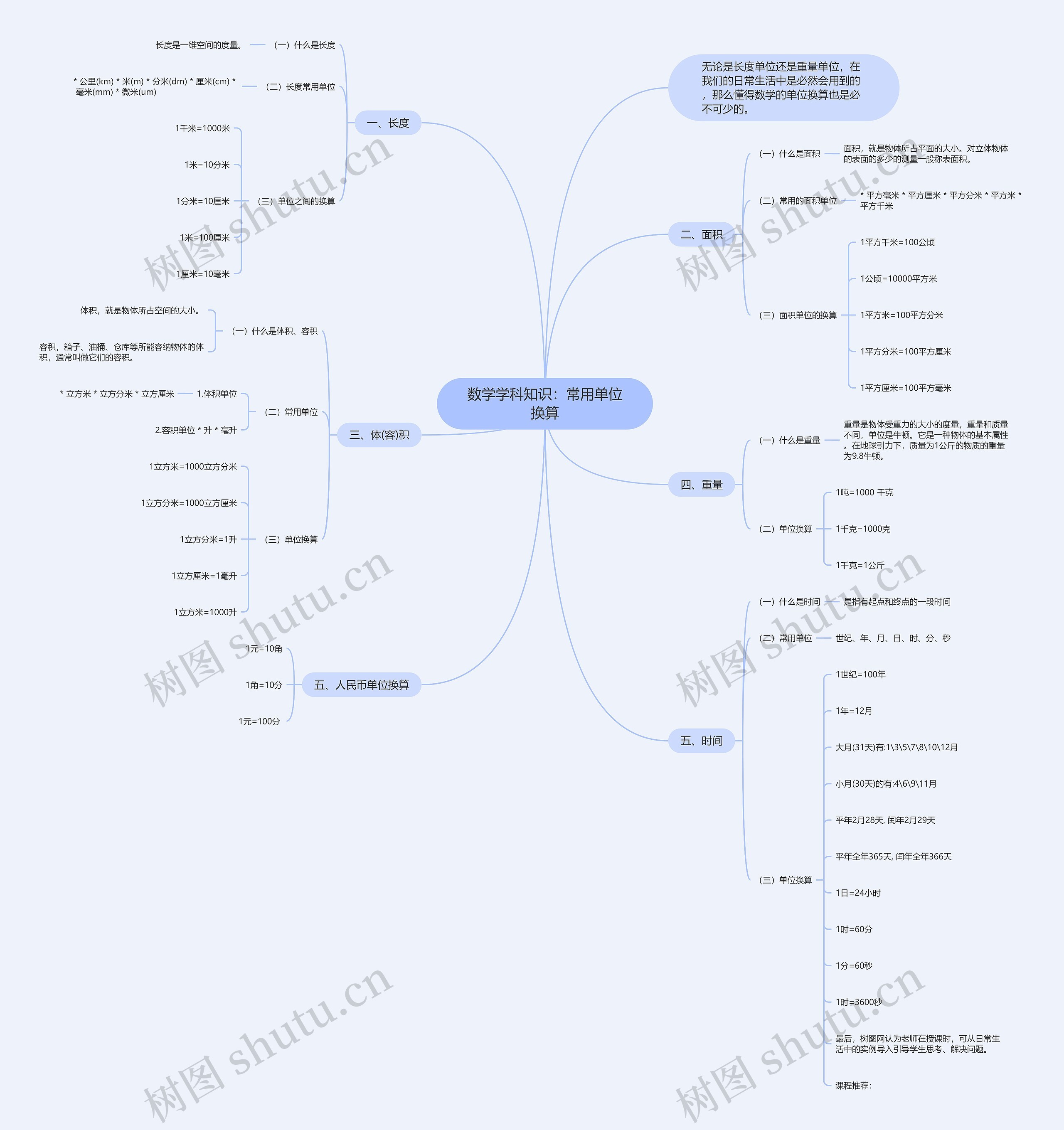 数学学科知识:常用单位换算 数学学科知识:常用单位换算