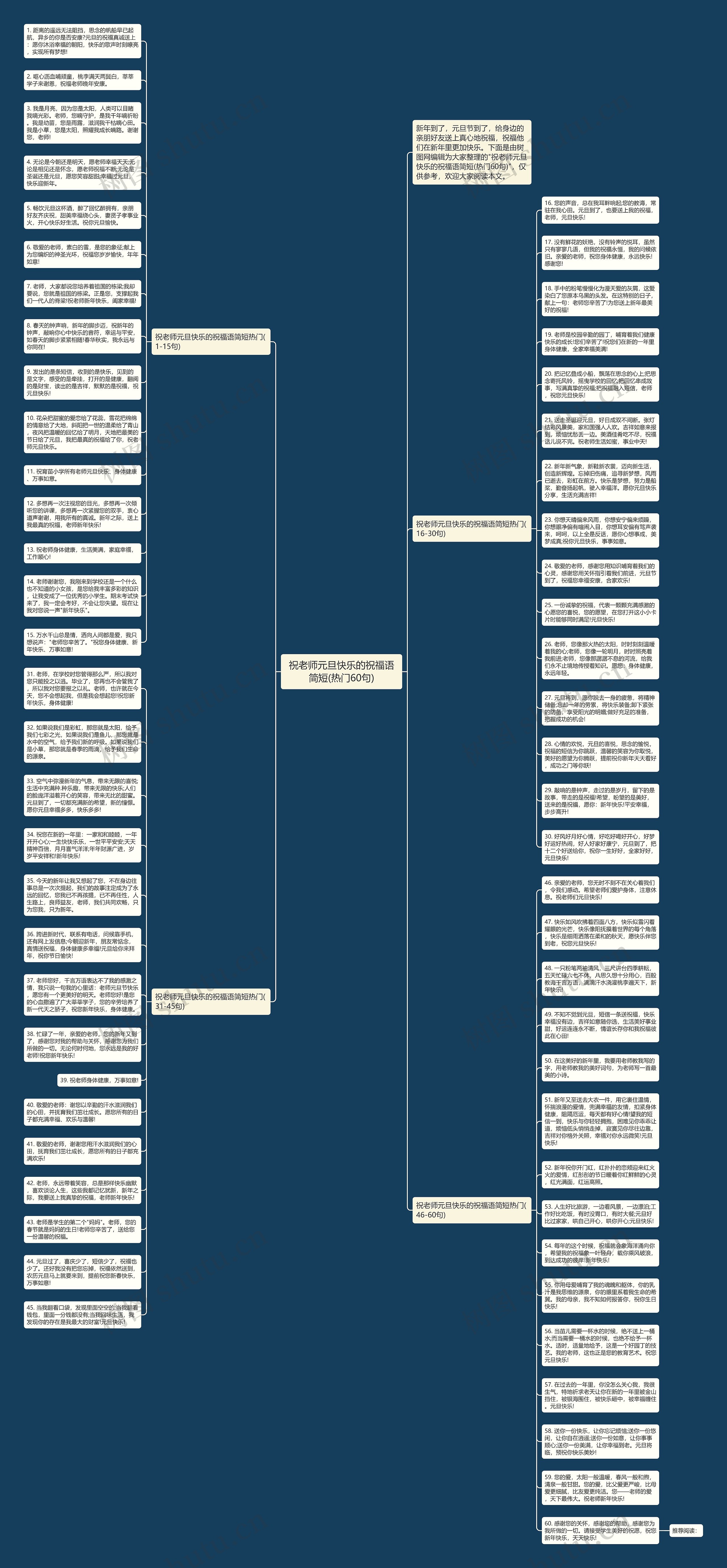 祝老师元旦快乐的祝福语简短(热门60句)思维导图