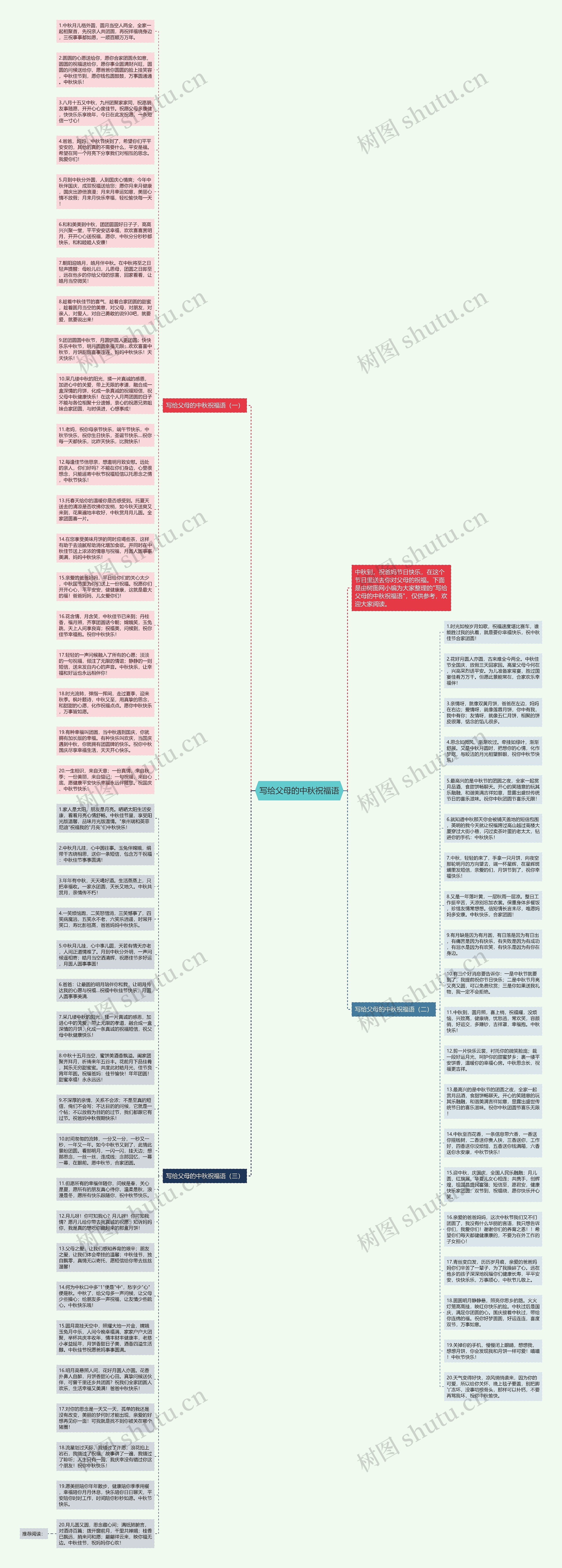 写给父母的中秋祝福语思维导图
