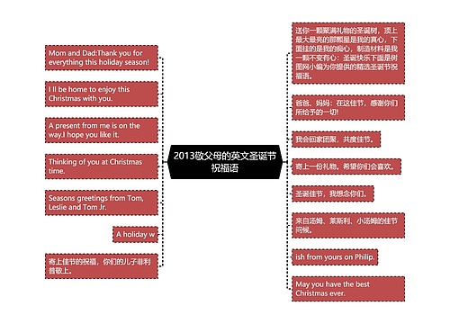 2013敬父母的英文圣诞节祝福语