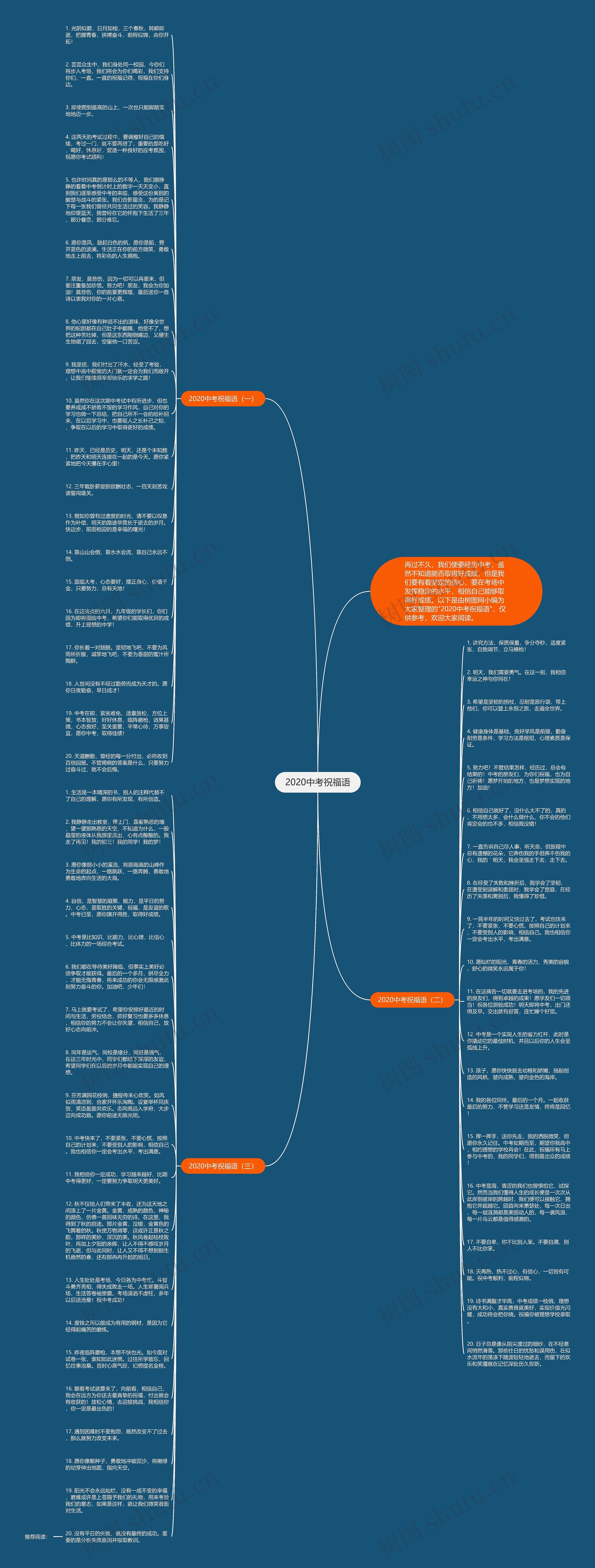 2020中考祝福语思维导图