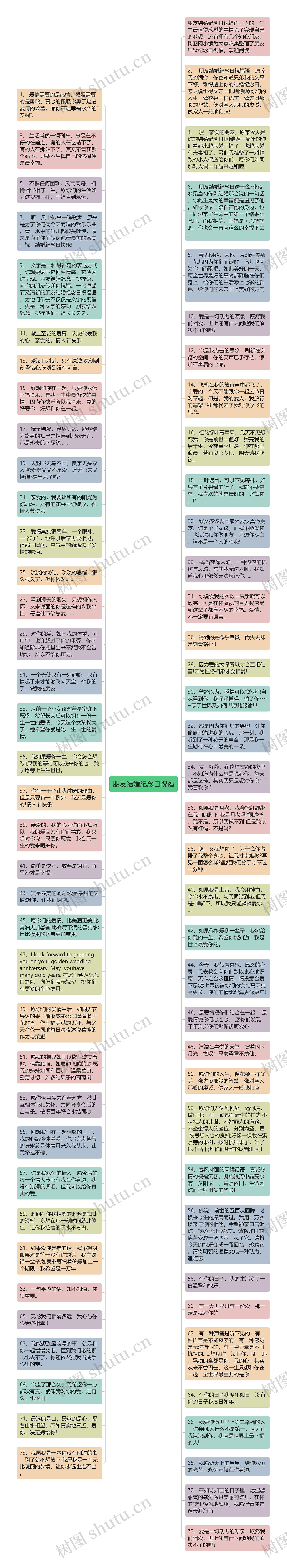 朋友结婚纪念日祝福