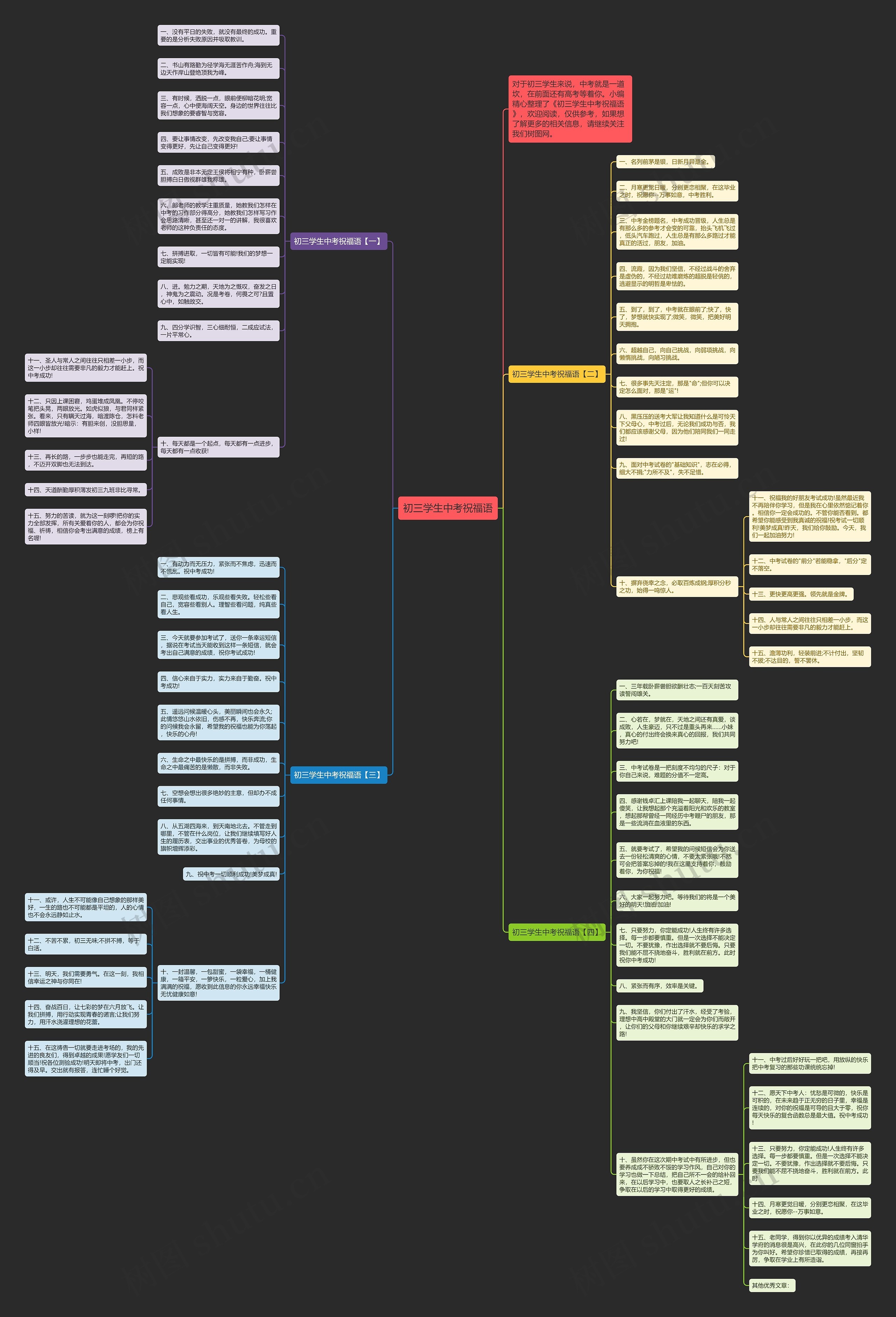 初三学生中考祝福语思维导图