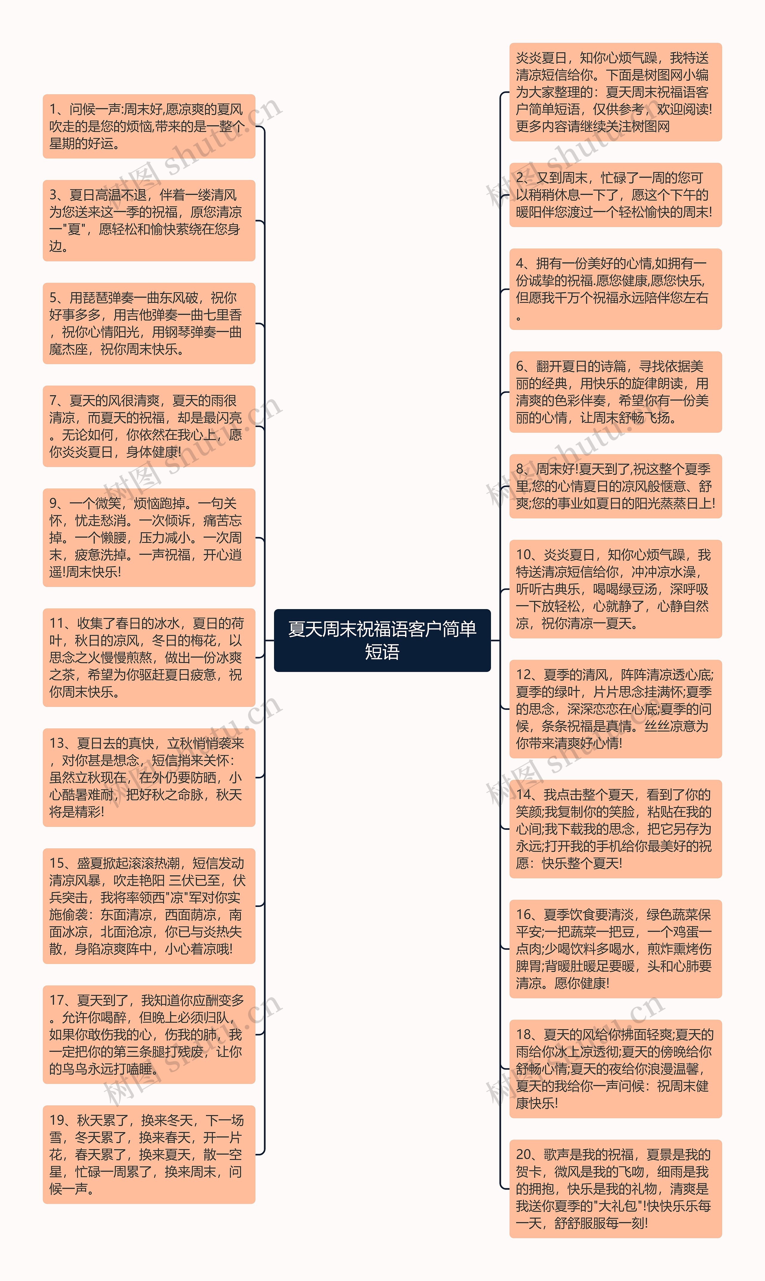 夏天周末祝福语客户简单短语思维导图