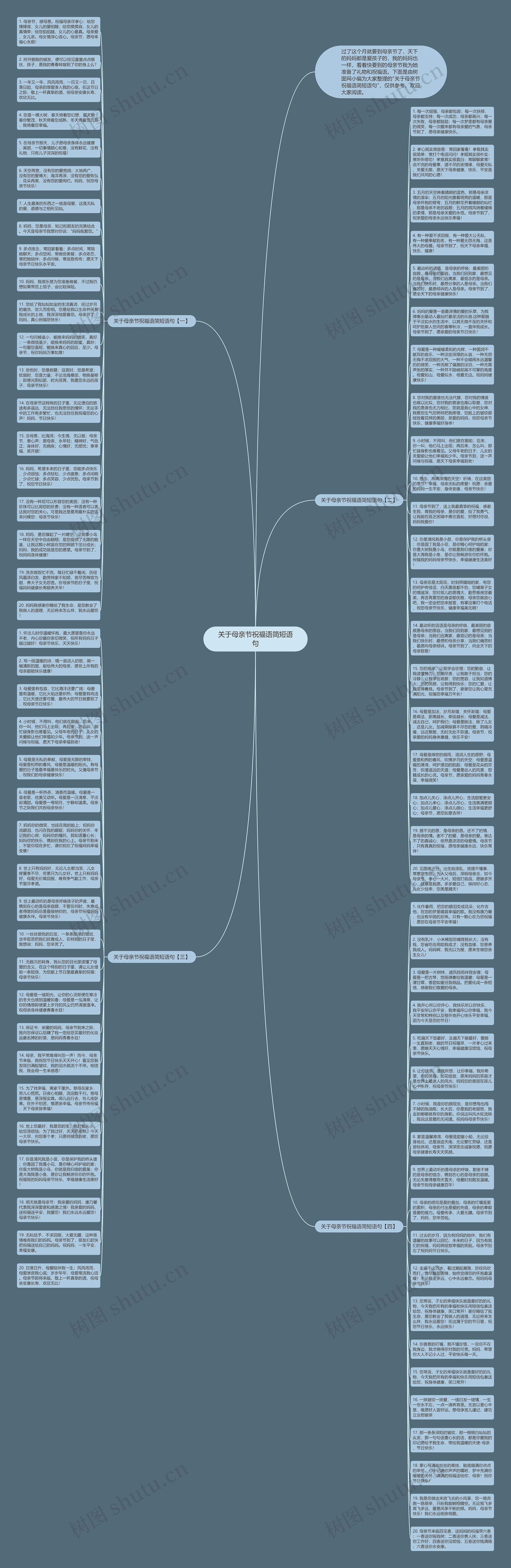 关于母亲节祝福语简短语句思维导图