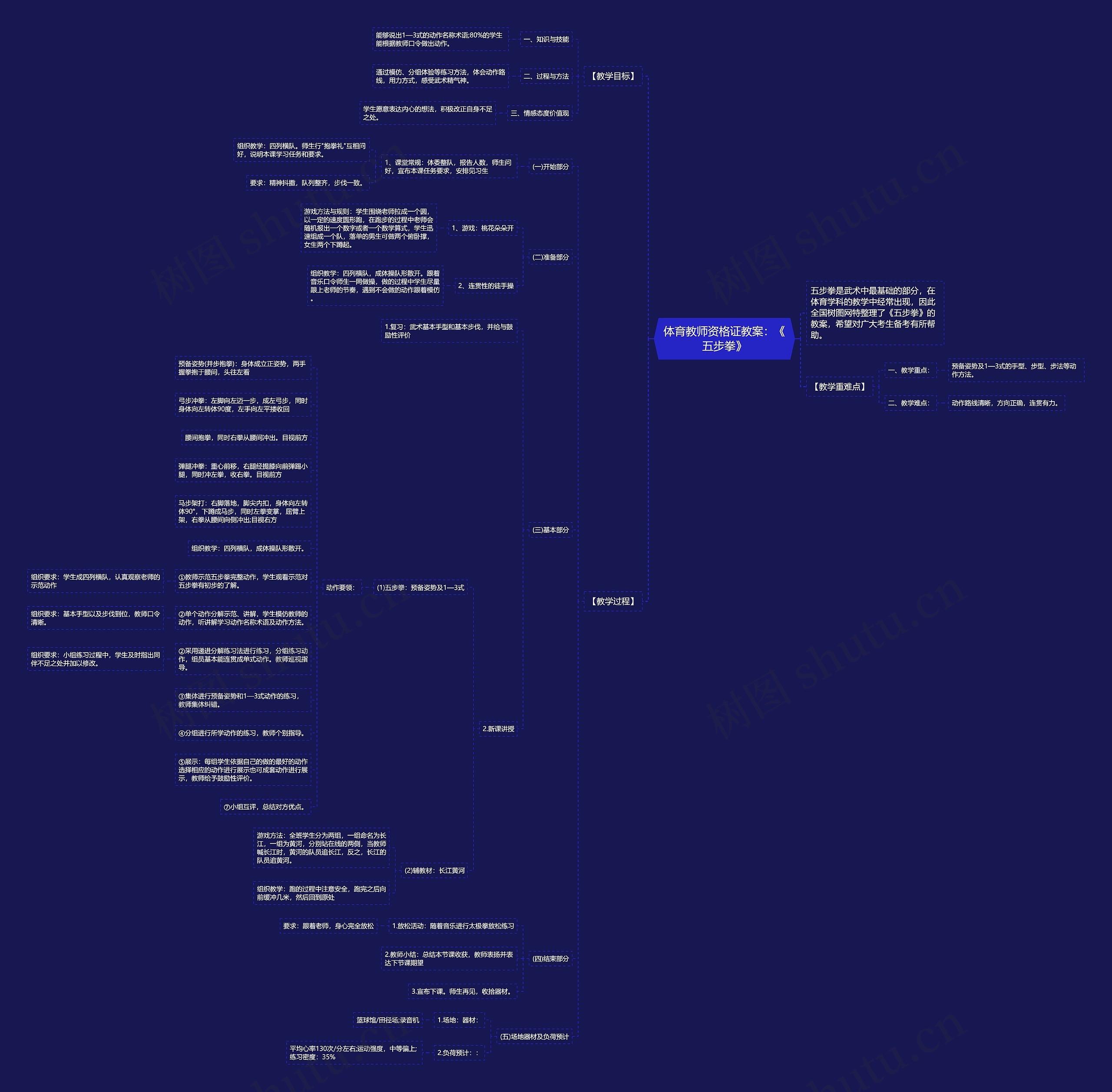 体育教师资格证教案：《五步拳》思维导图