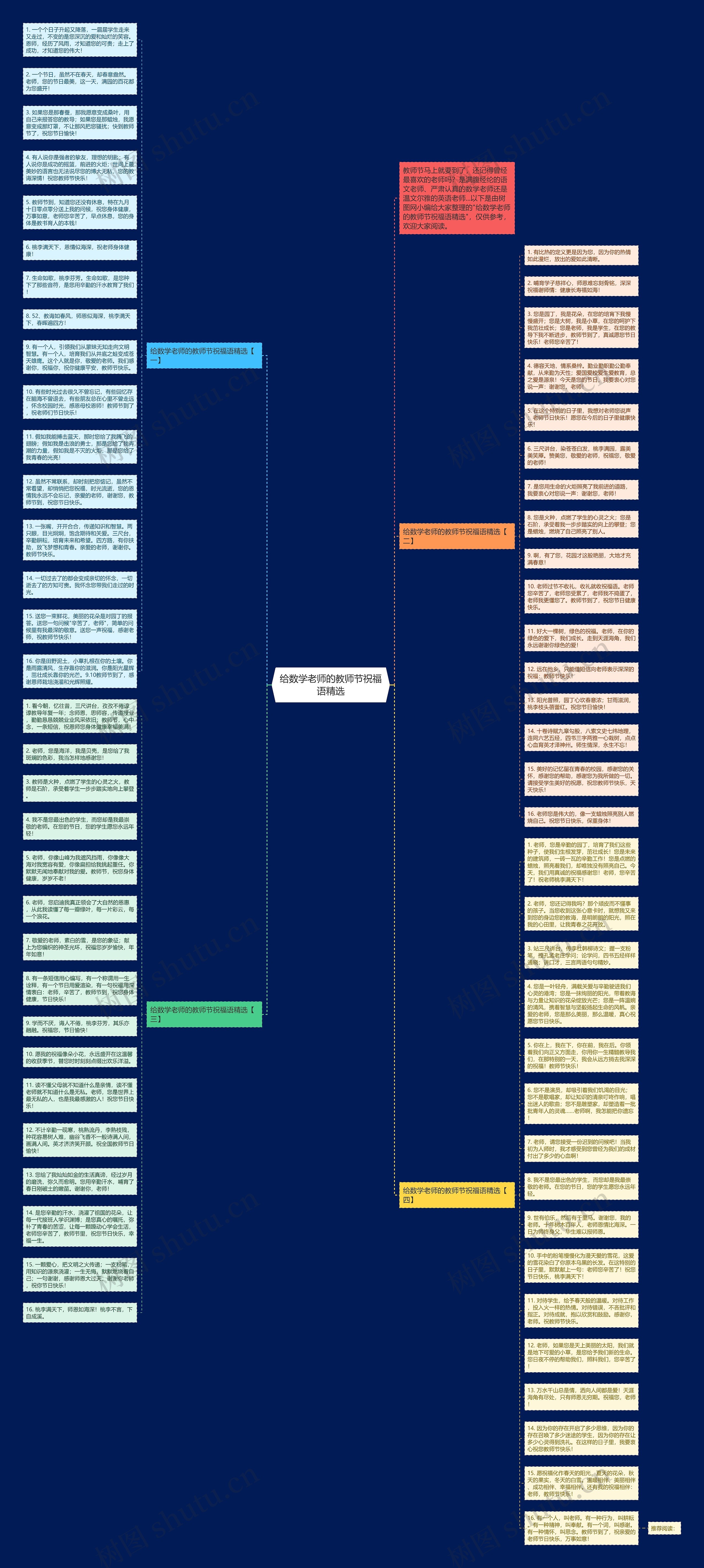 给数学老师的教师节祝福语精选思维导图