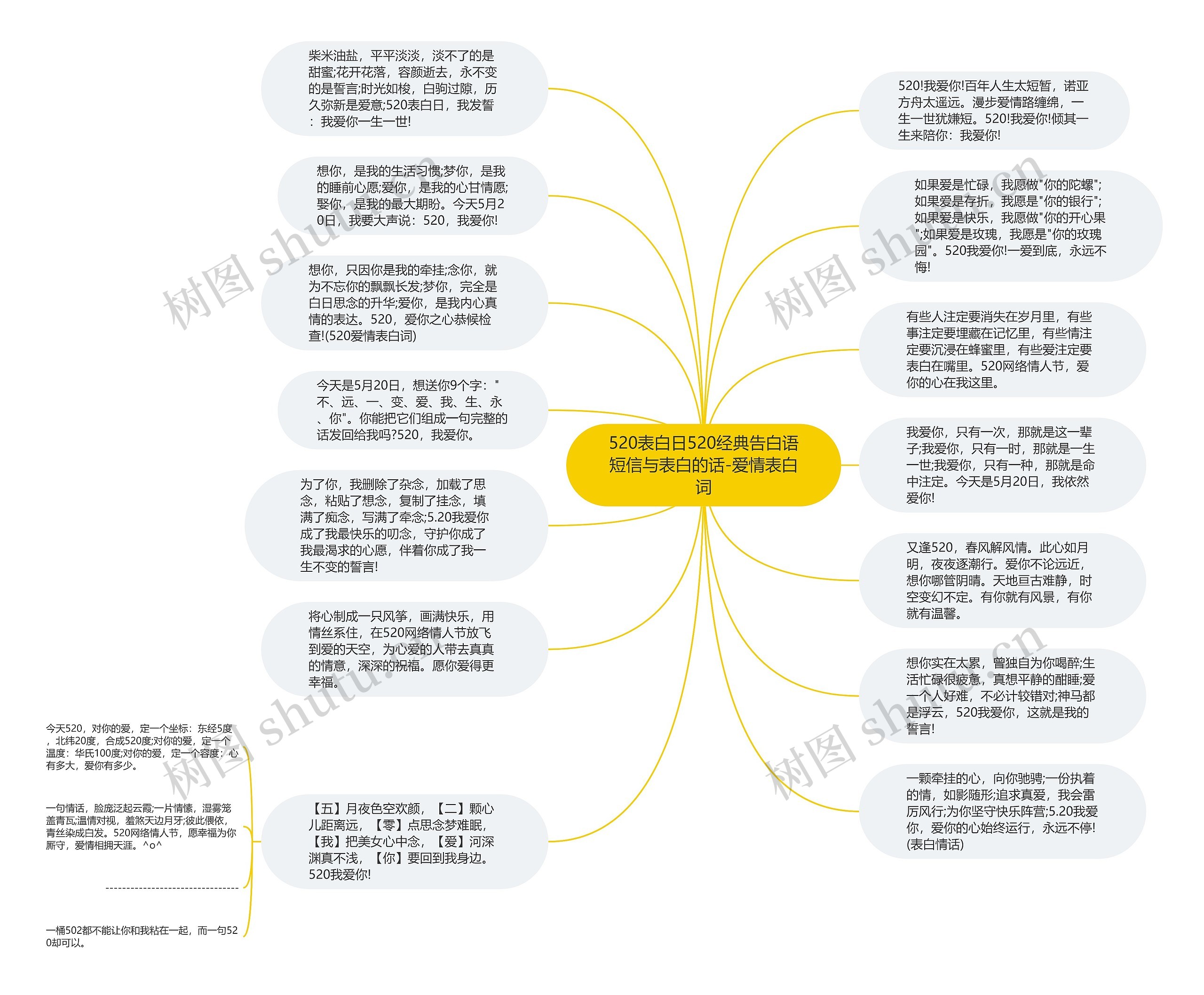 520表白日520经典告白语短信与表白的话-爱情表白词