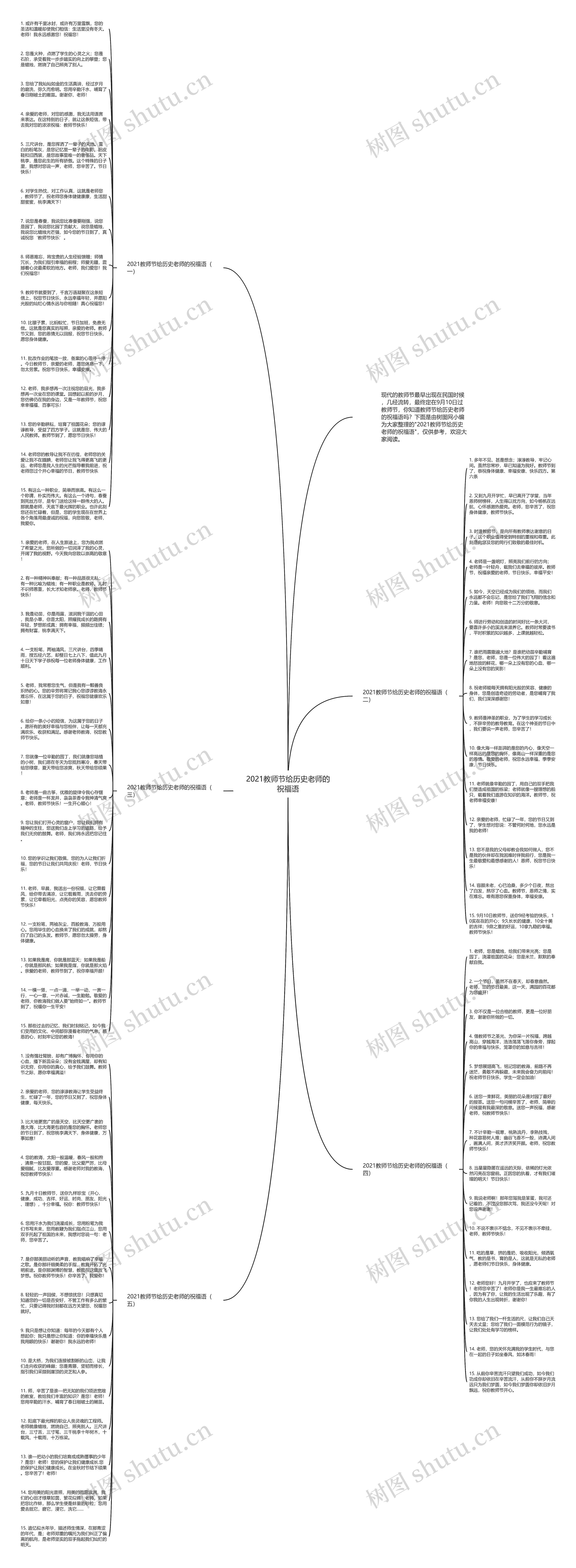 2021教师节给历史老师的祝福语思维导图