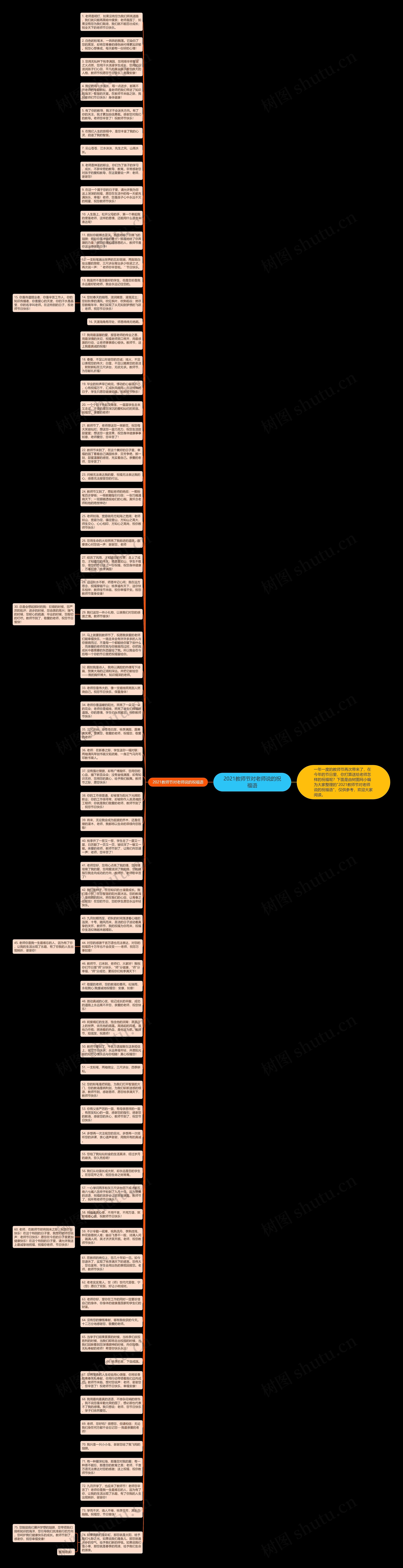 2021教师节对老师说的祝福语思维导图
