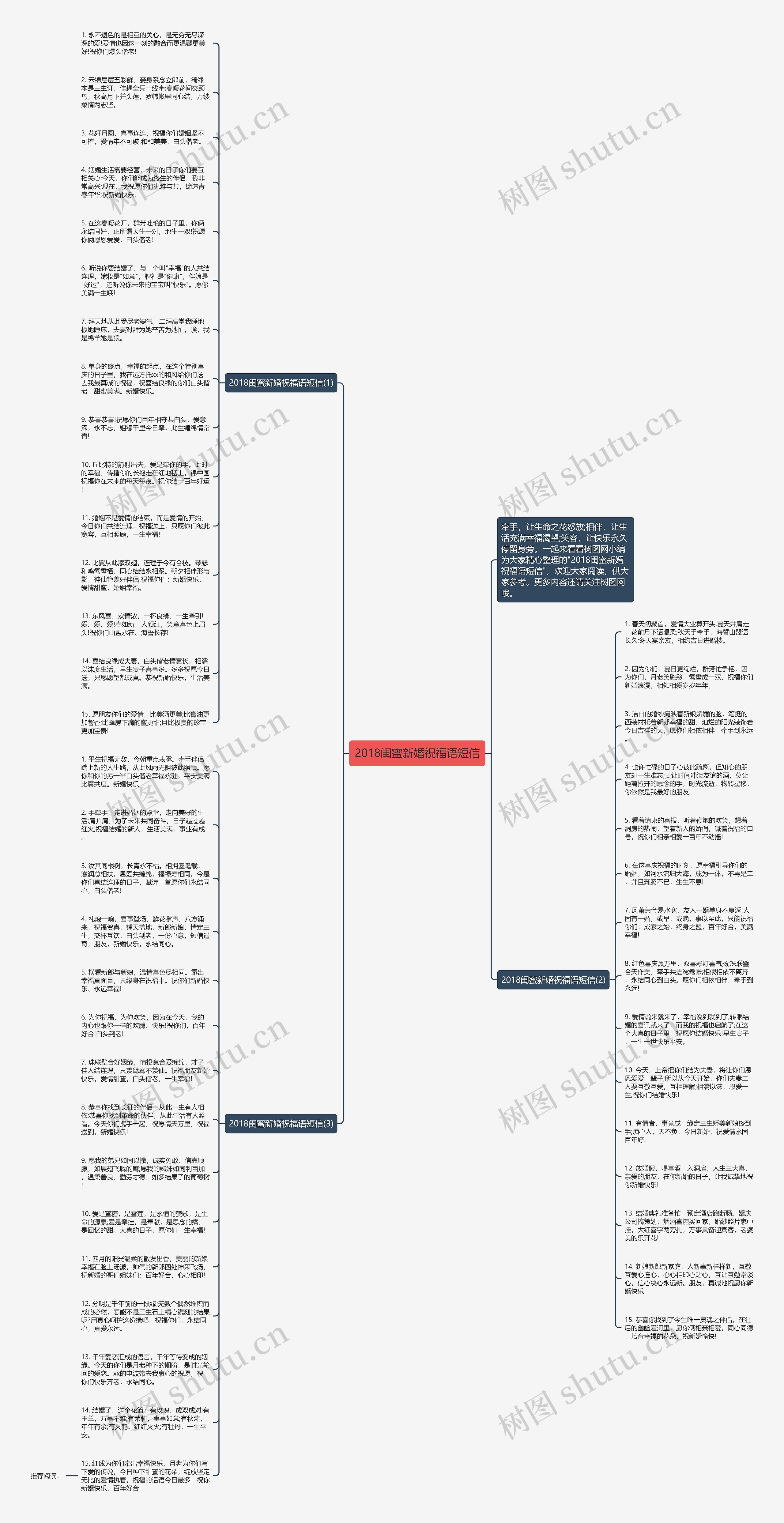 2018闺蜜新婚祝福语短信思维导图高清图 2018闺蜜新婚祝福语短信思维导图