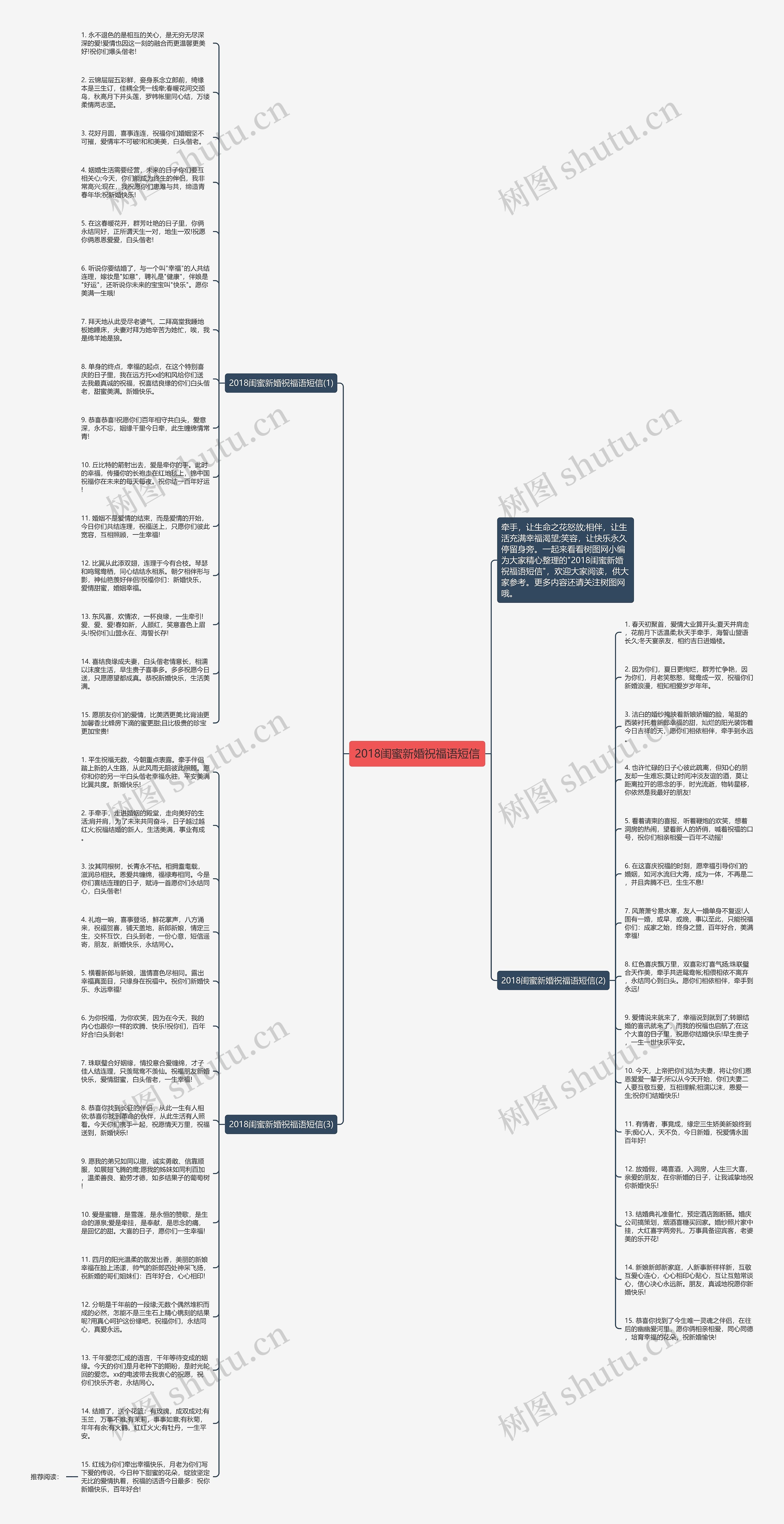 2018闺蜜新婚祝福语短信思维导图