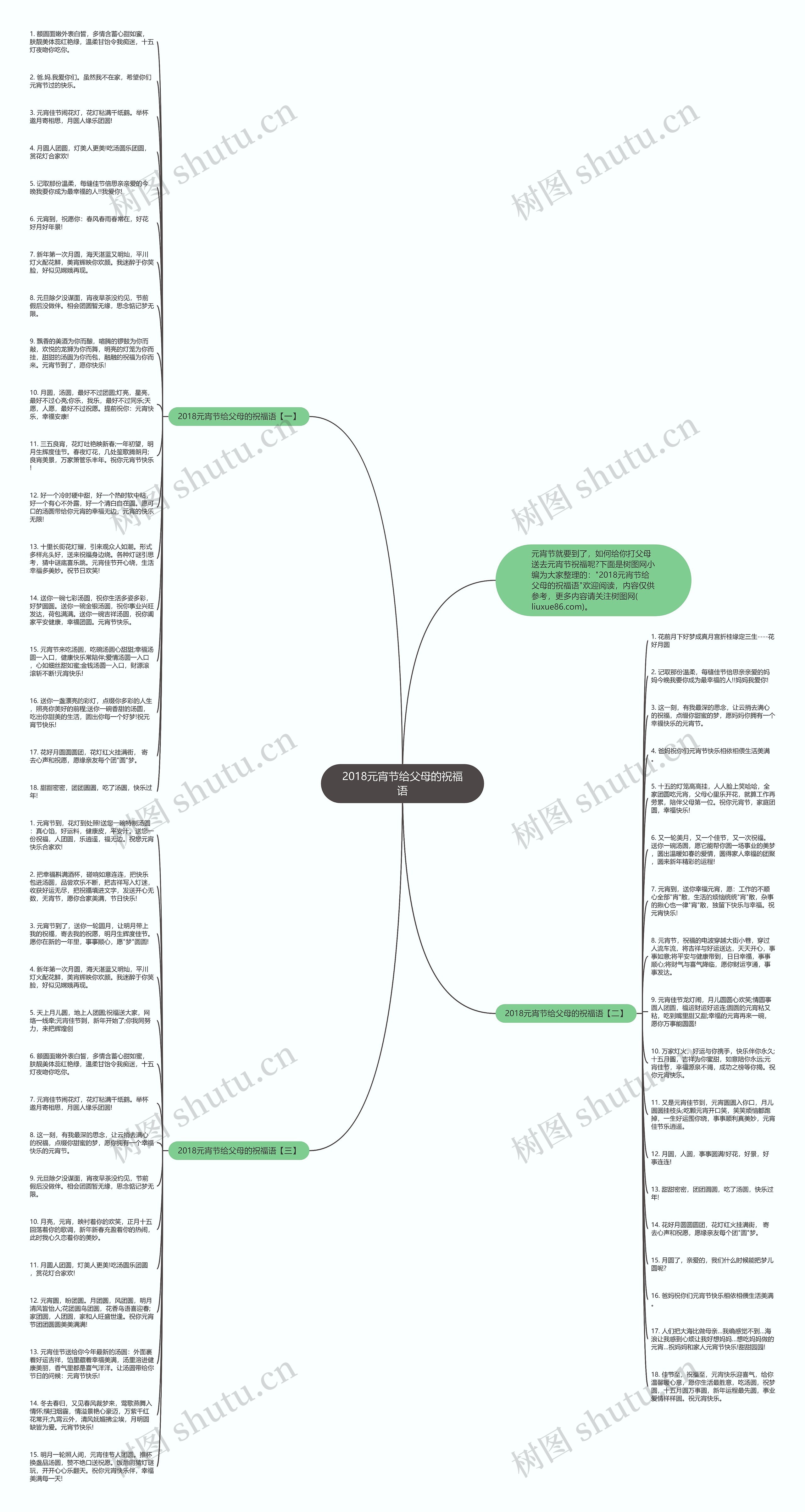 2018元宵节给父母的祝福语思维导图