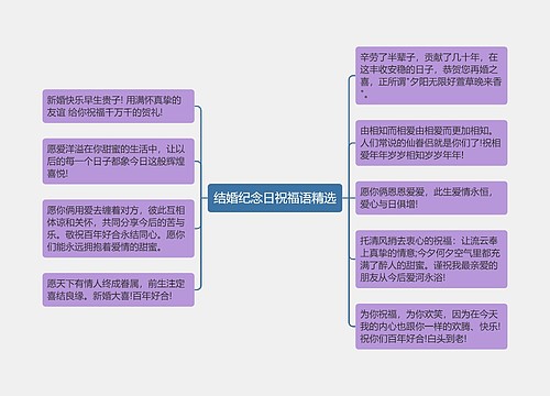 结婚纪念日祝福语精选