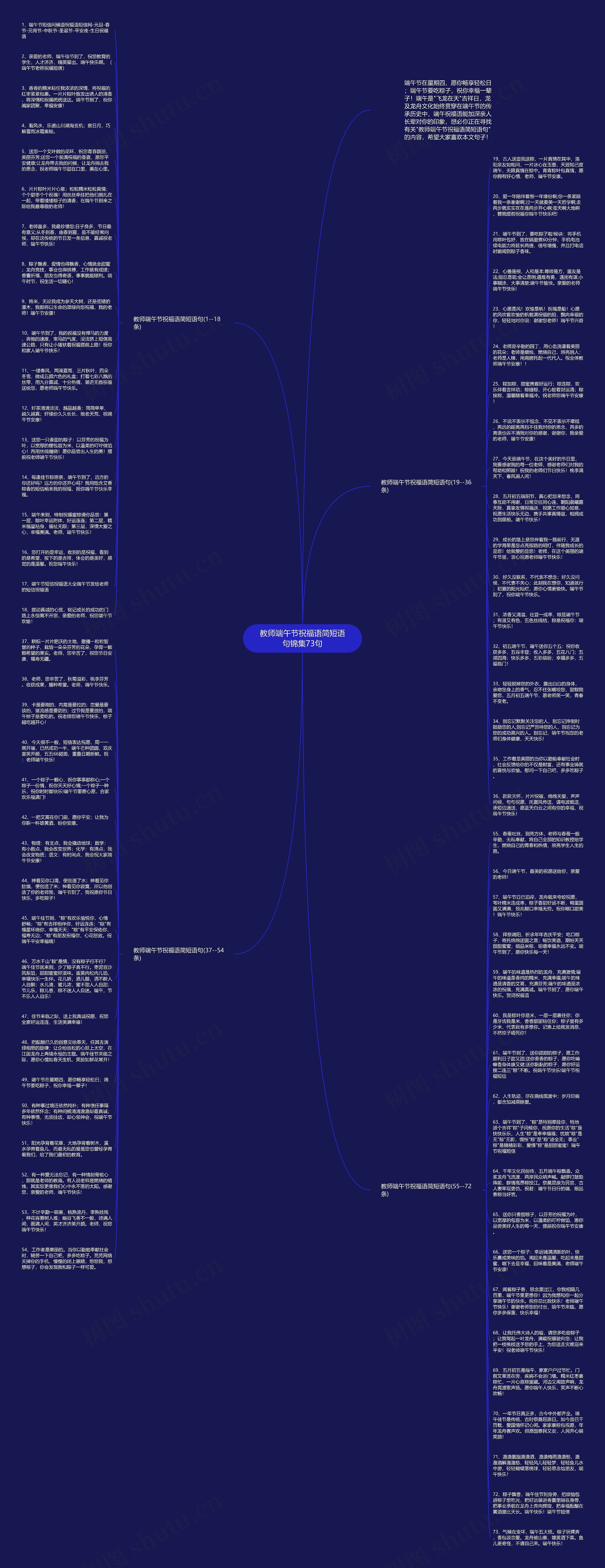 教师端午节祝福语简短语句锦集73句思维导图