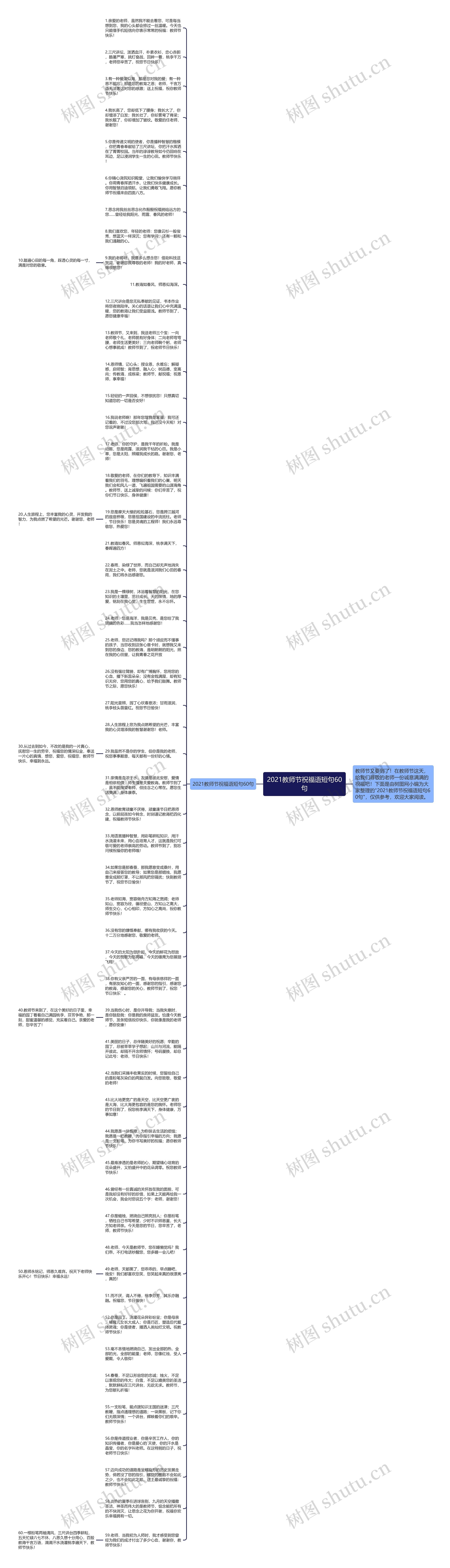 2021教师节祝福语短句60句思维导图