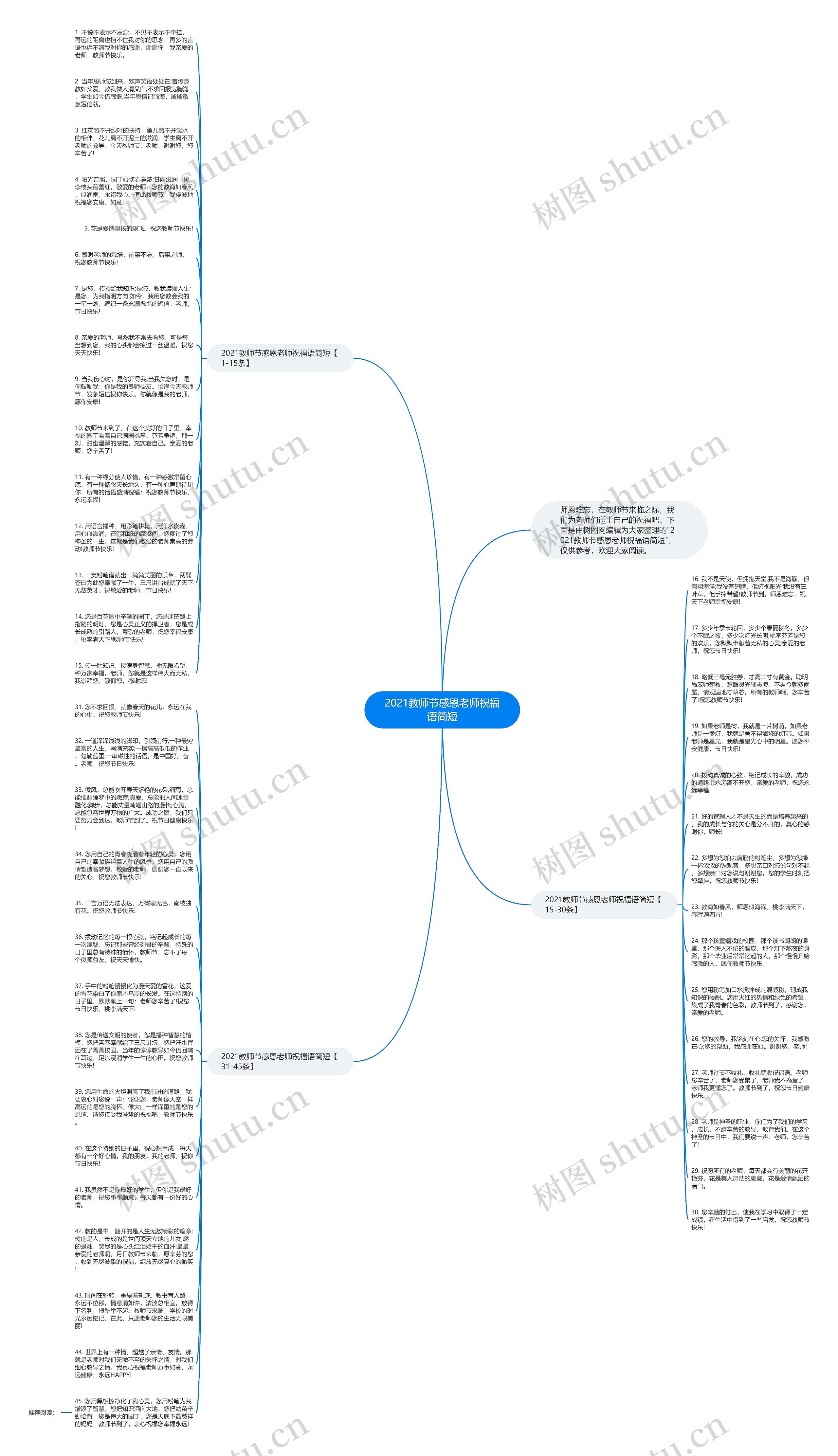 2021教师节感恩老师祝福语简短思维导图