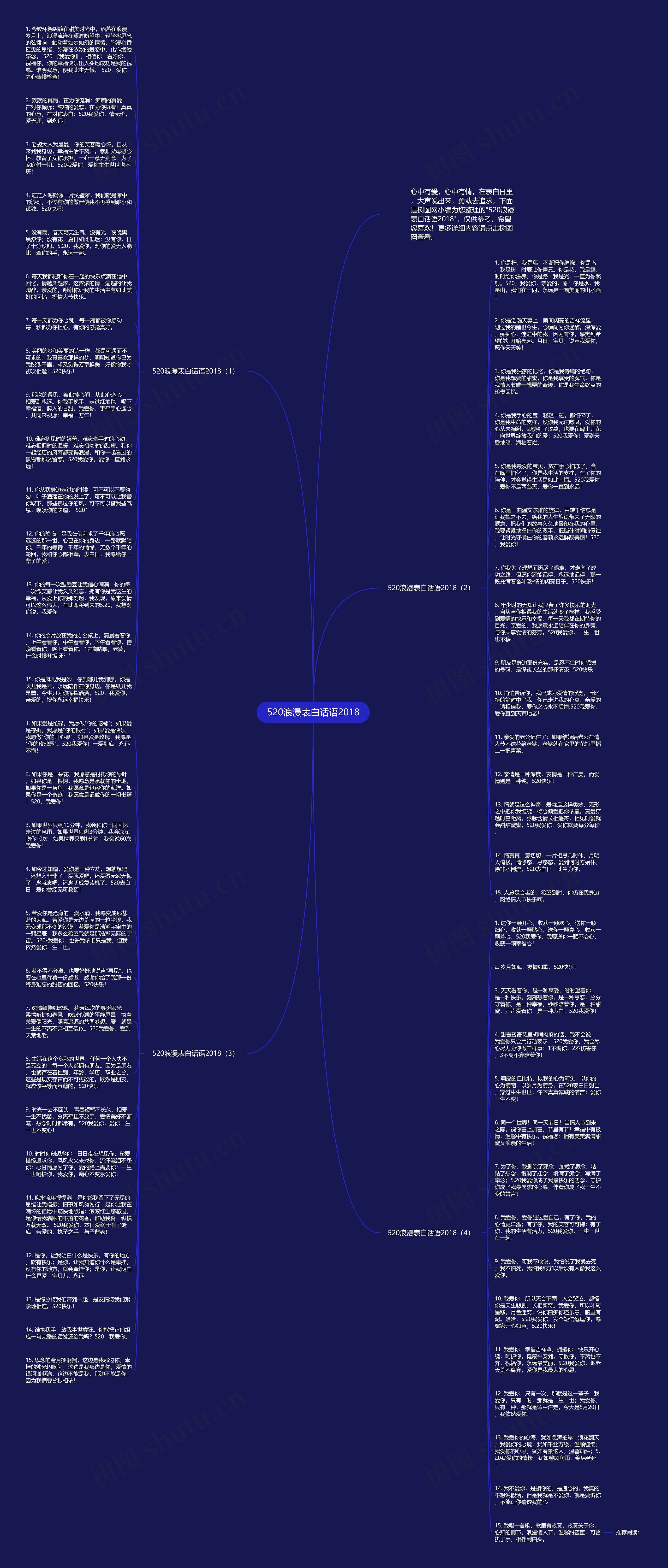 520浪漫表白话语2018思维导图