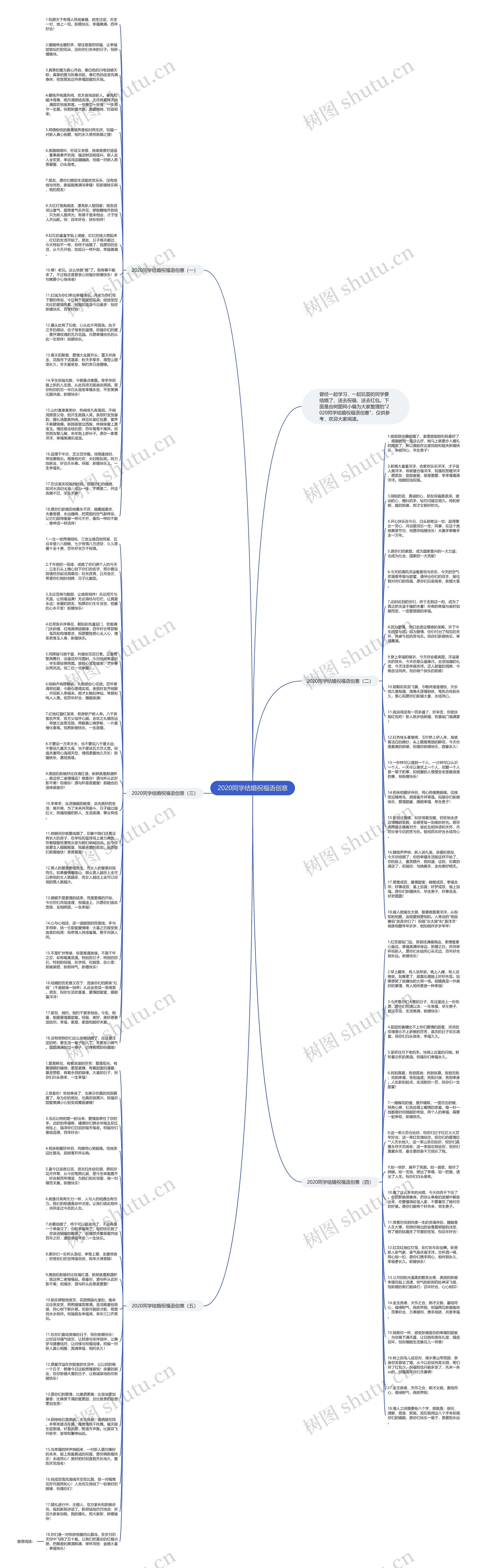 2020同学结婚祝福语创意思维导图
