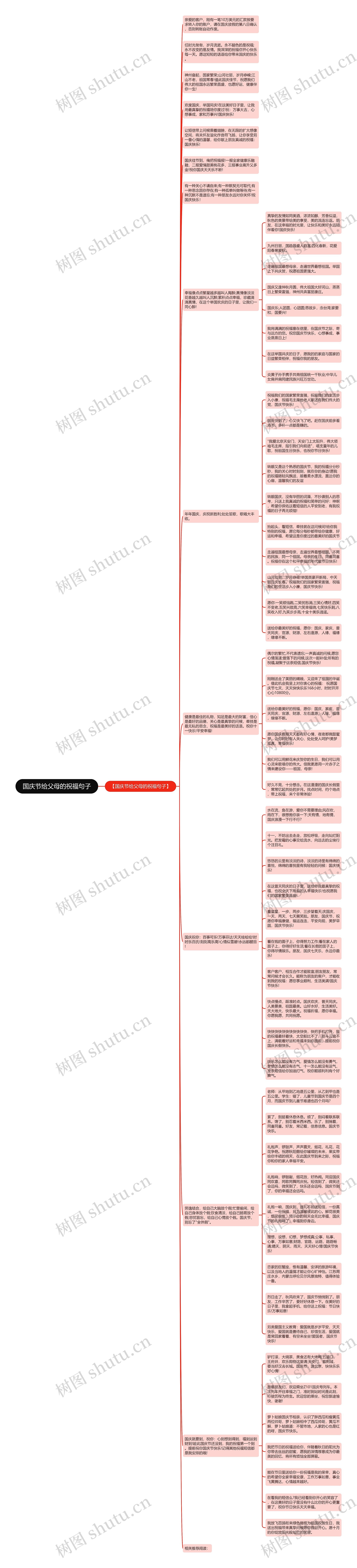 国庆节给父母的祝福句子思维导图