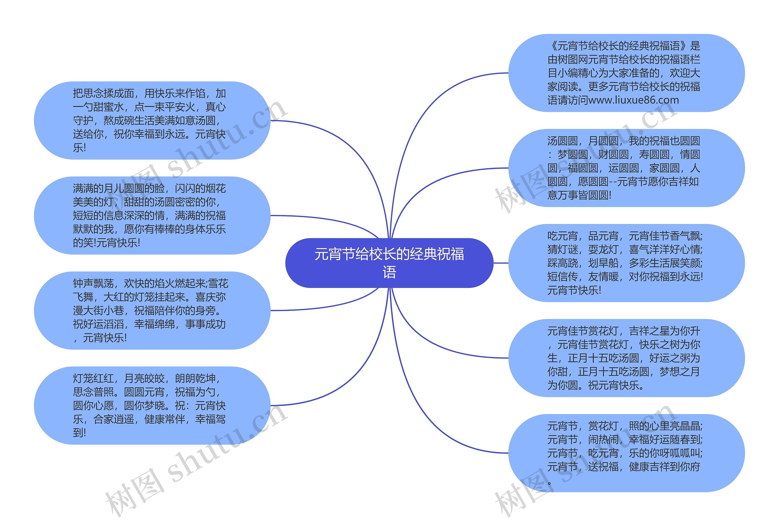 元宵节给校长的经典祝福语思维导图