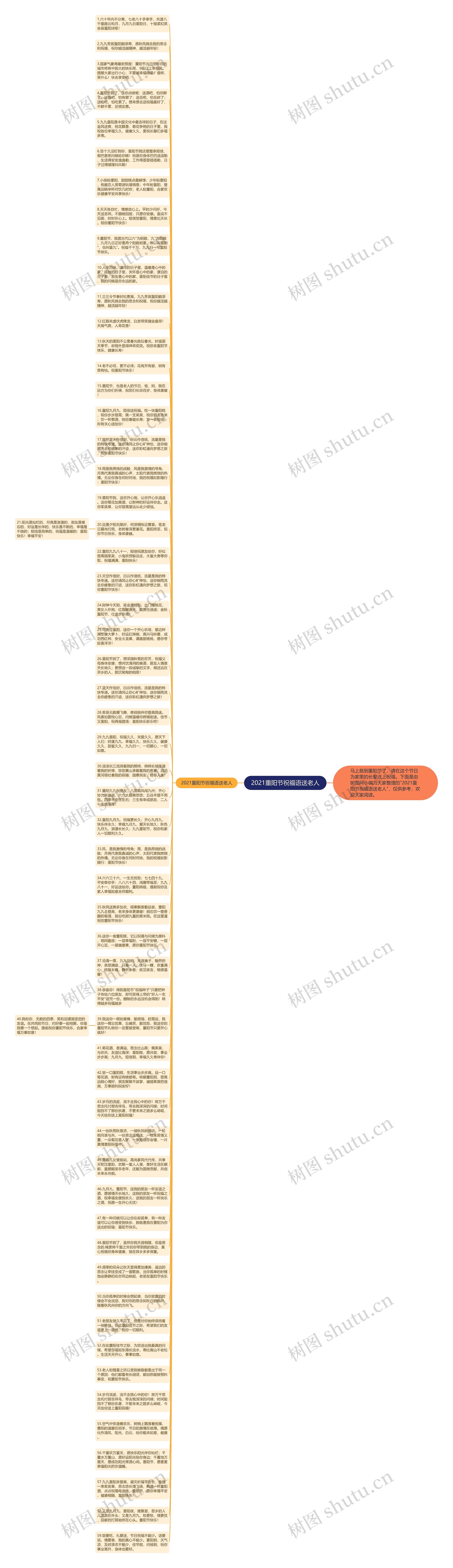 2021重阳节祝福语送老人思维导图