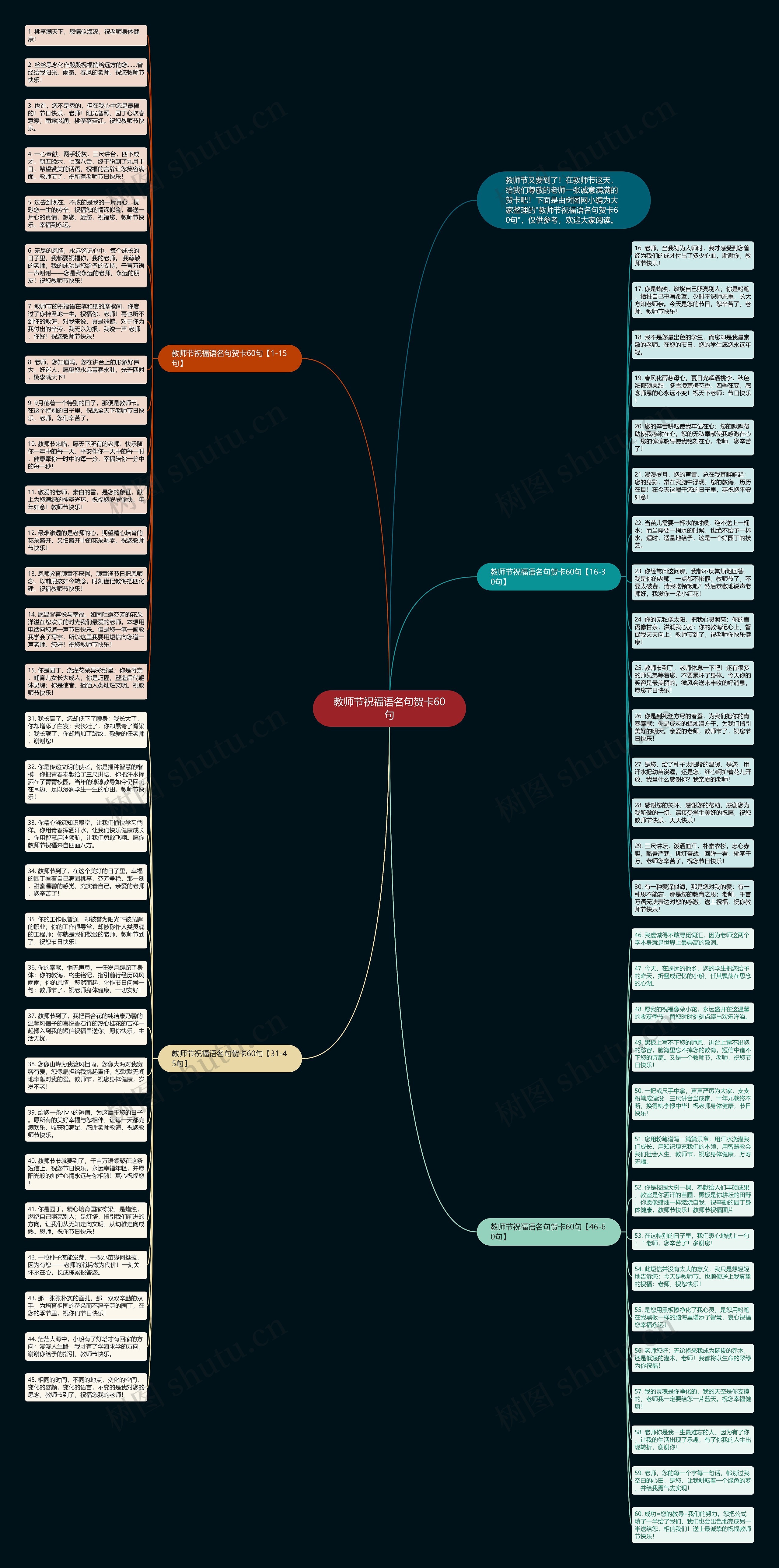 教师节祝福语名句贺卡60句思维导图