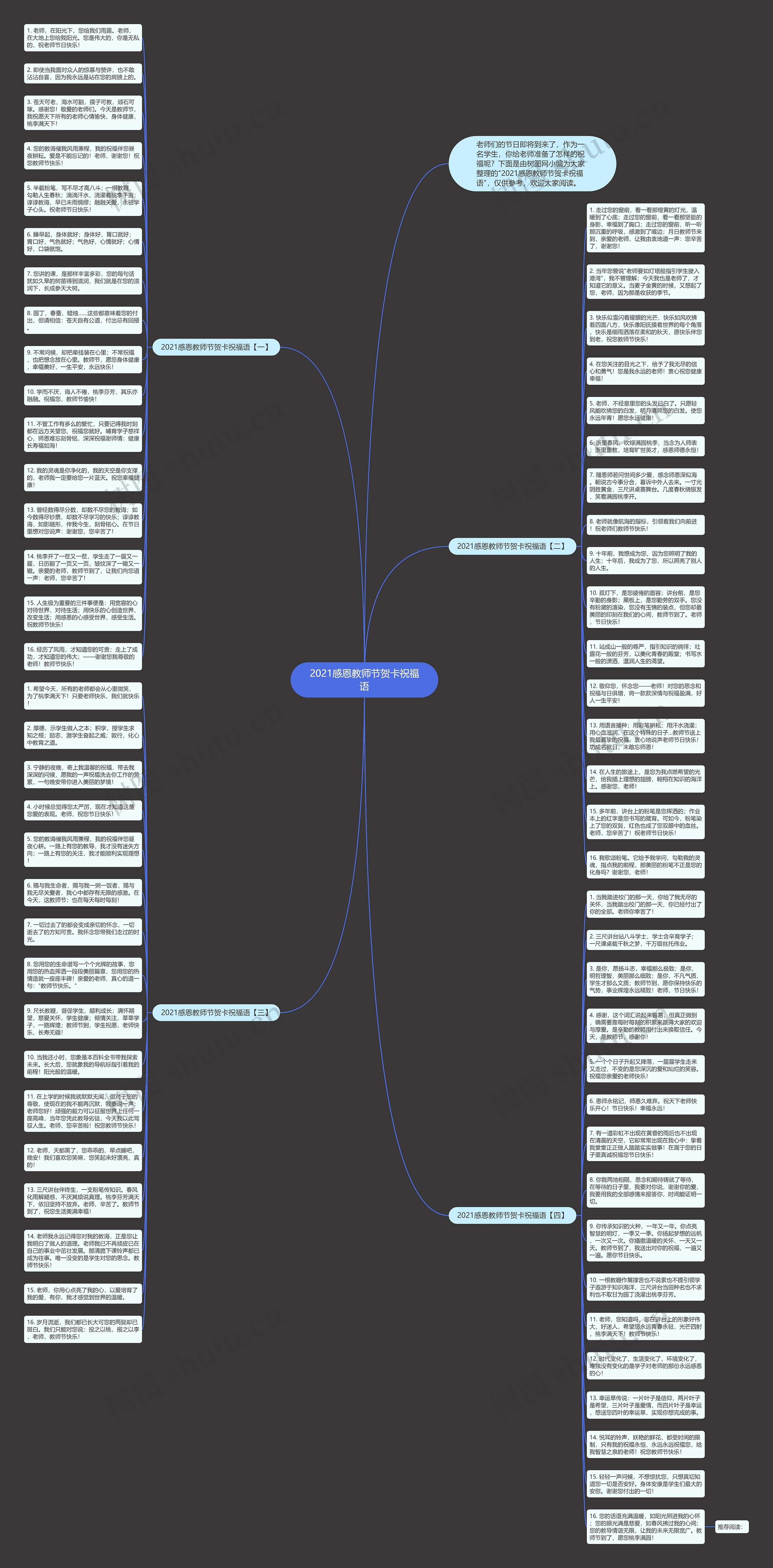 2021感恩教师节贺卡祝福语思维导图高清图 2021感恩教师节贺卡祝福语思维导图