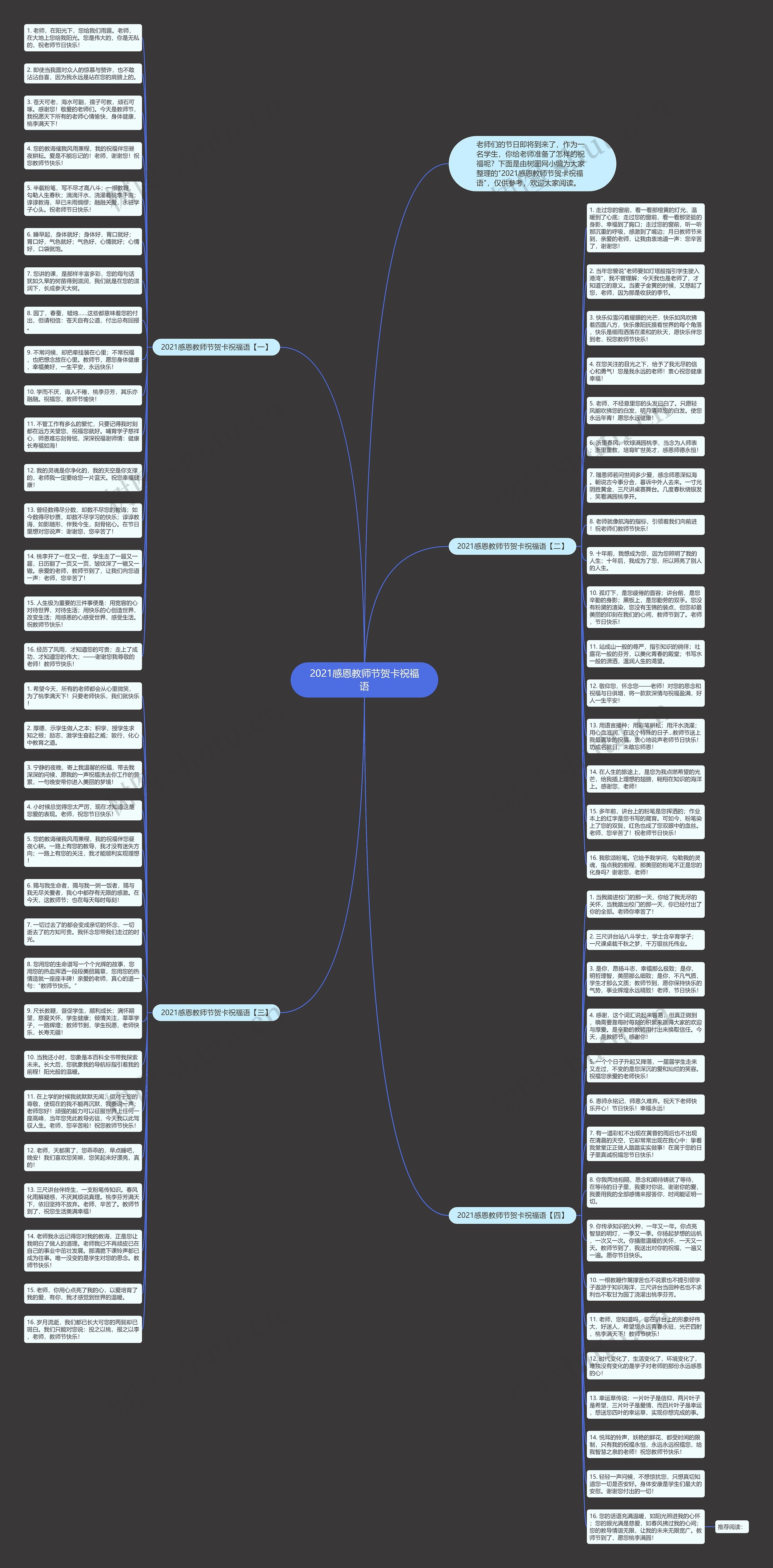 2021感恩教师节贺卡祝福语思维导图