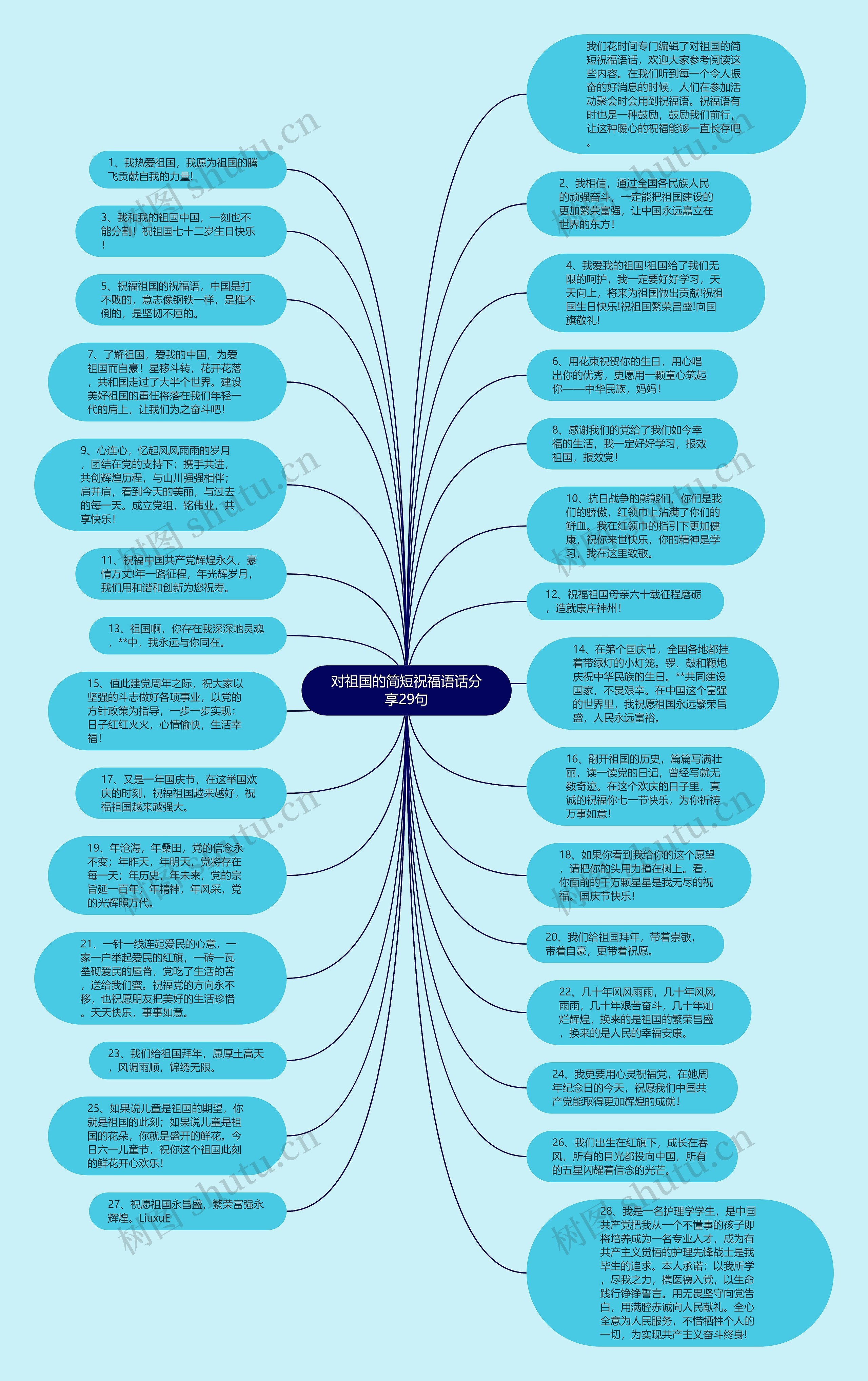对祖国的简短祝福语话分享29句思维导图
