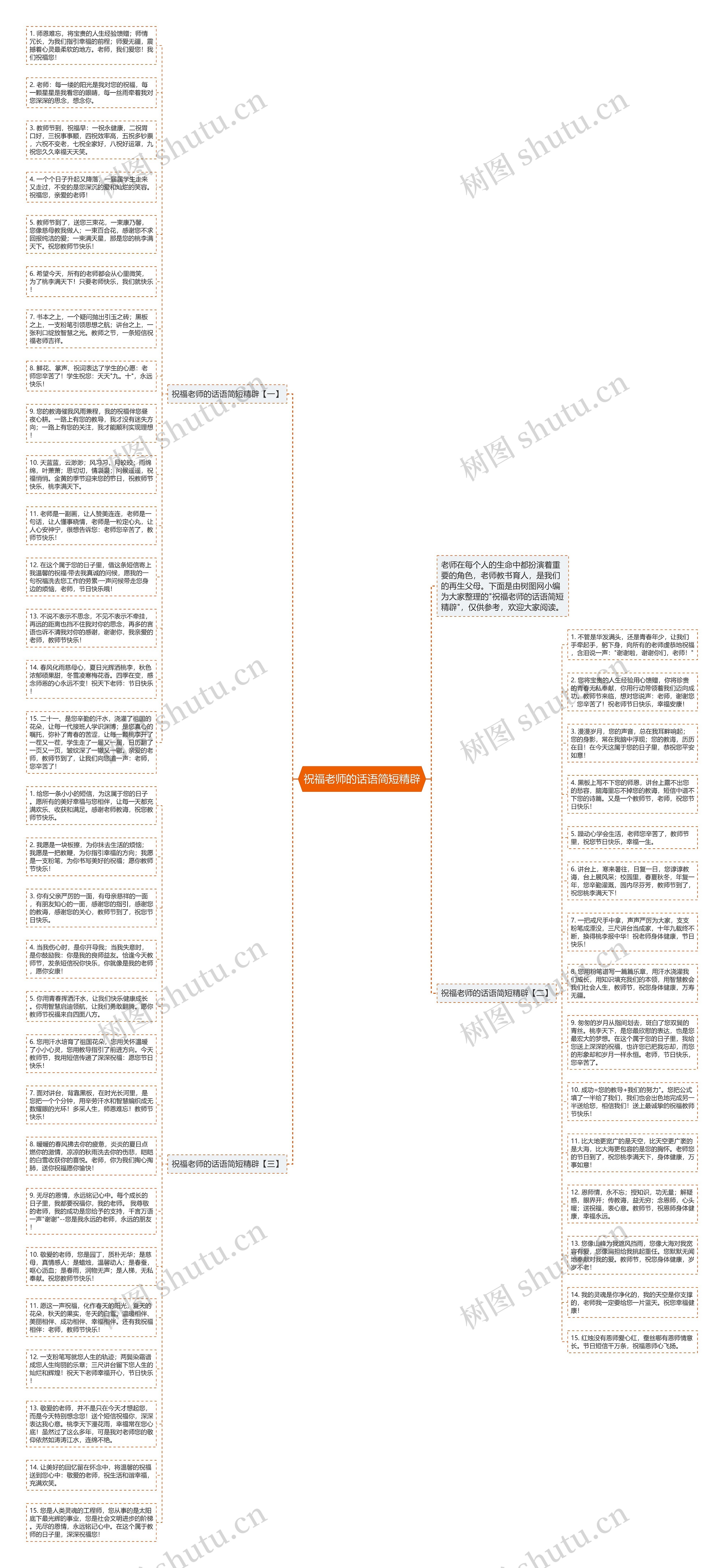 祝福老师的话语简短精辟思维导图