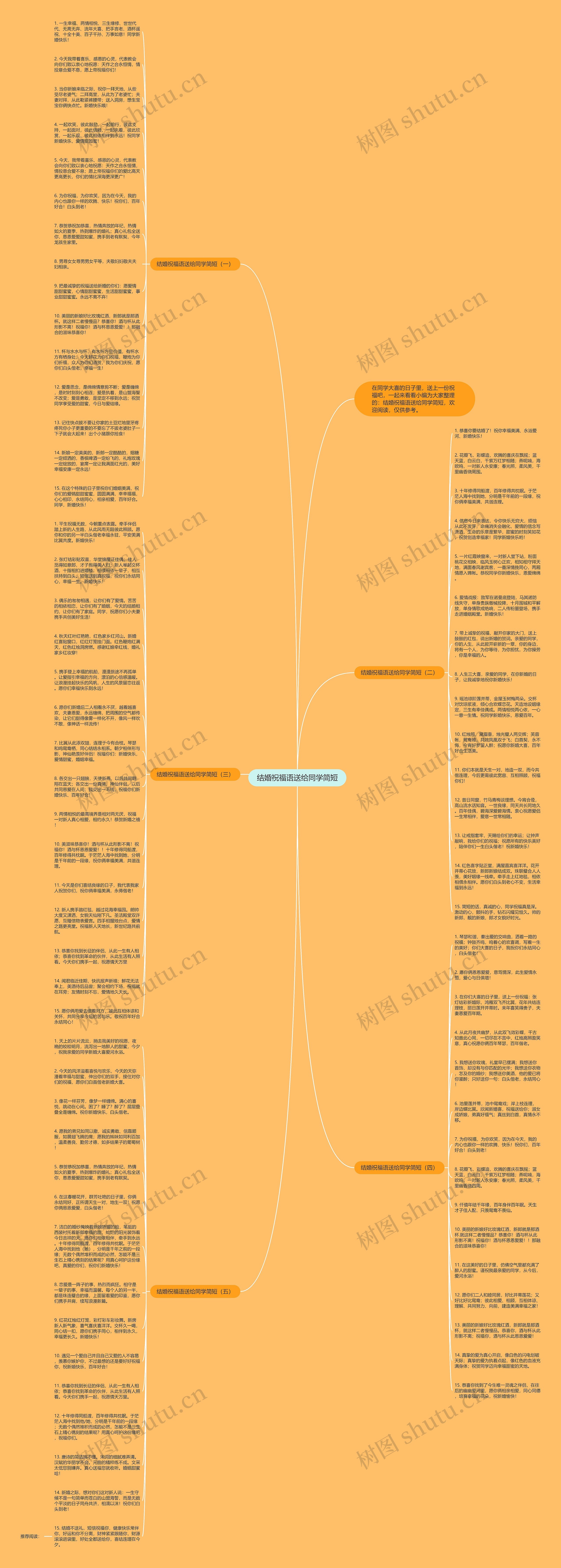 结婚祝福语送给同学简短思维导图